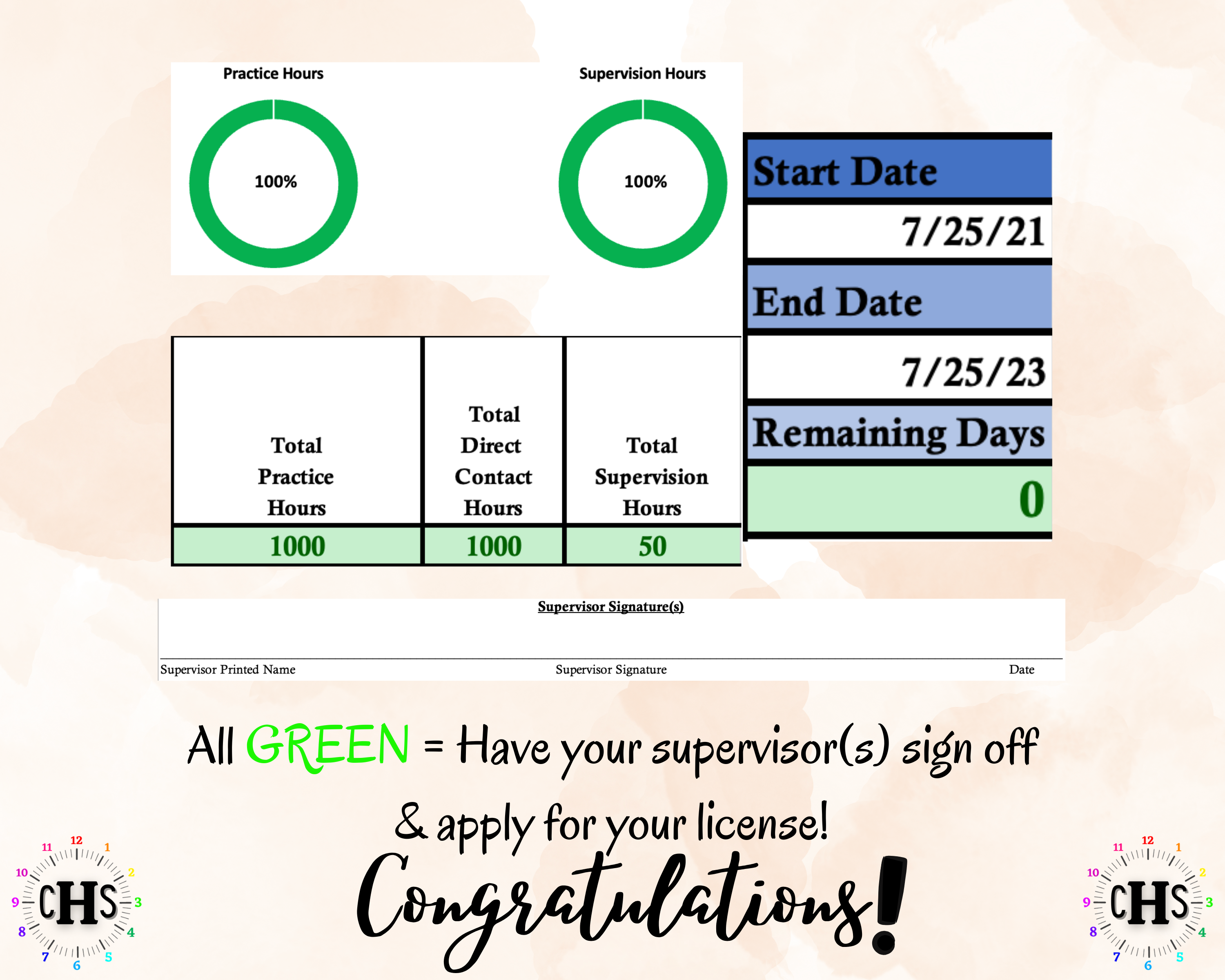 District of Columbia LMFT, Clinical Hours Tracker, Supervision Log for Unlicensed Marriage and Family Therapist - Therapy Graduation Gift