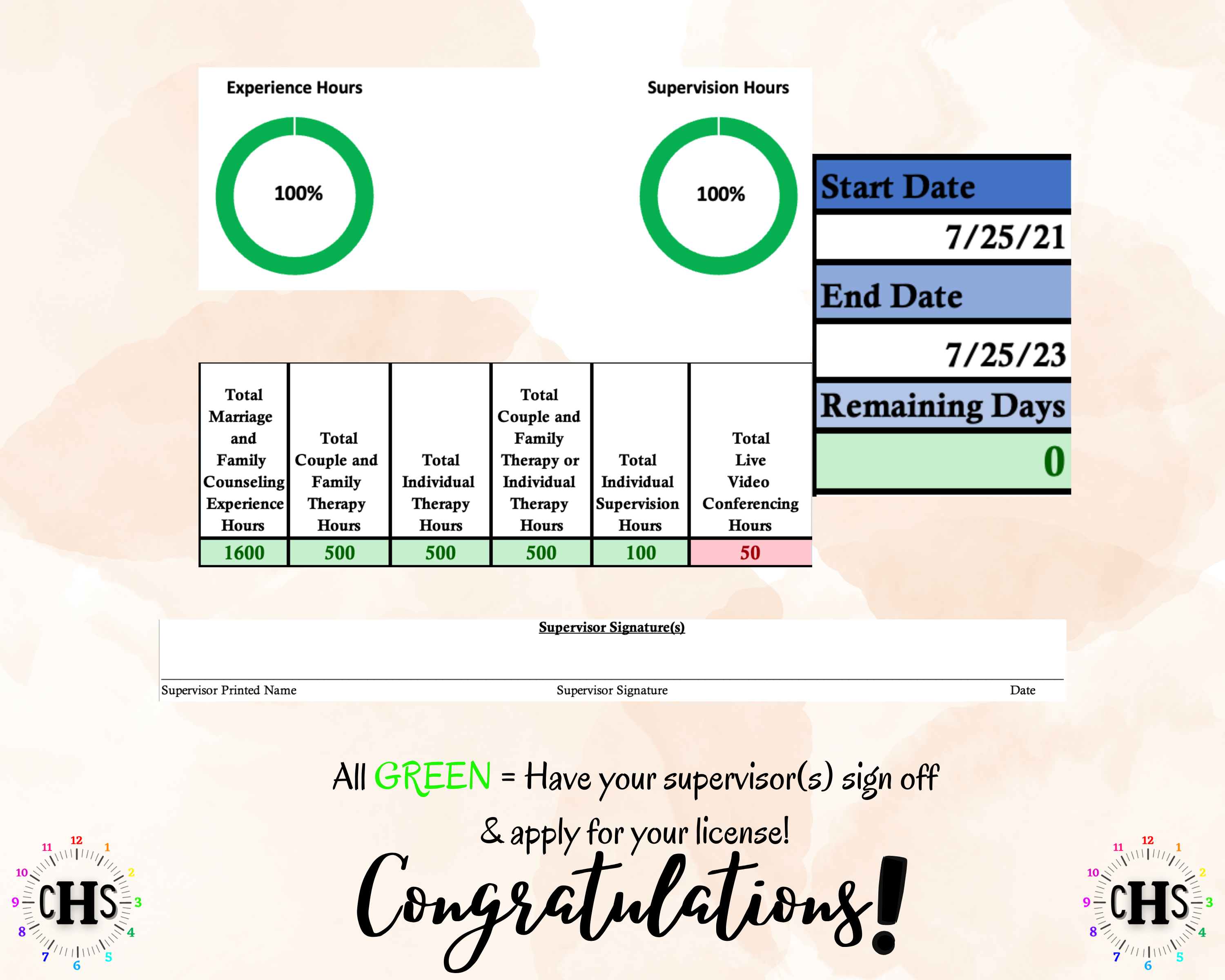 Delaware LMFT, Clinical Hours Tracker, Supervision Log for Licensed Associate Marriage and Family Therapist - Therapy Graduation Gift