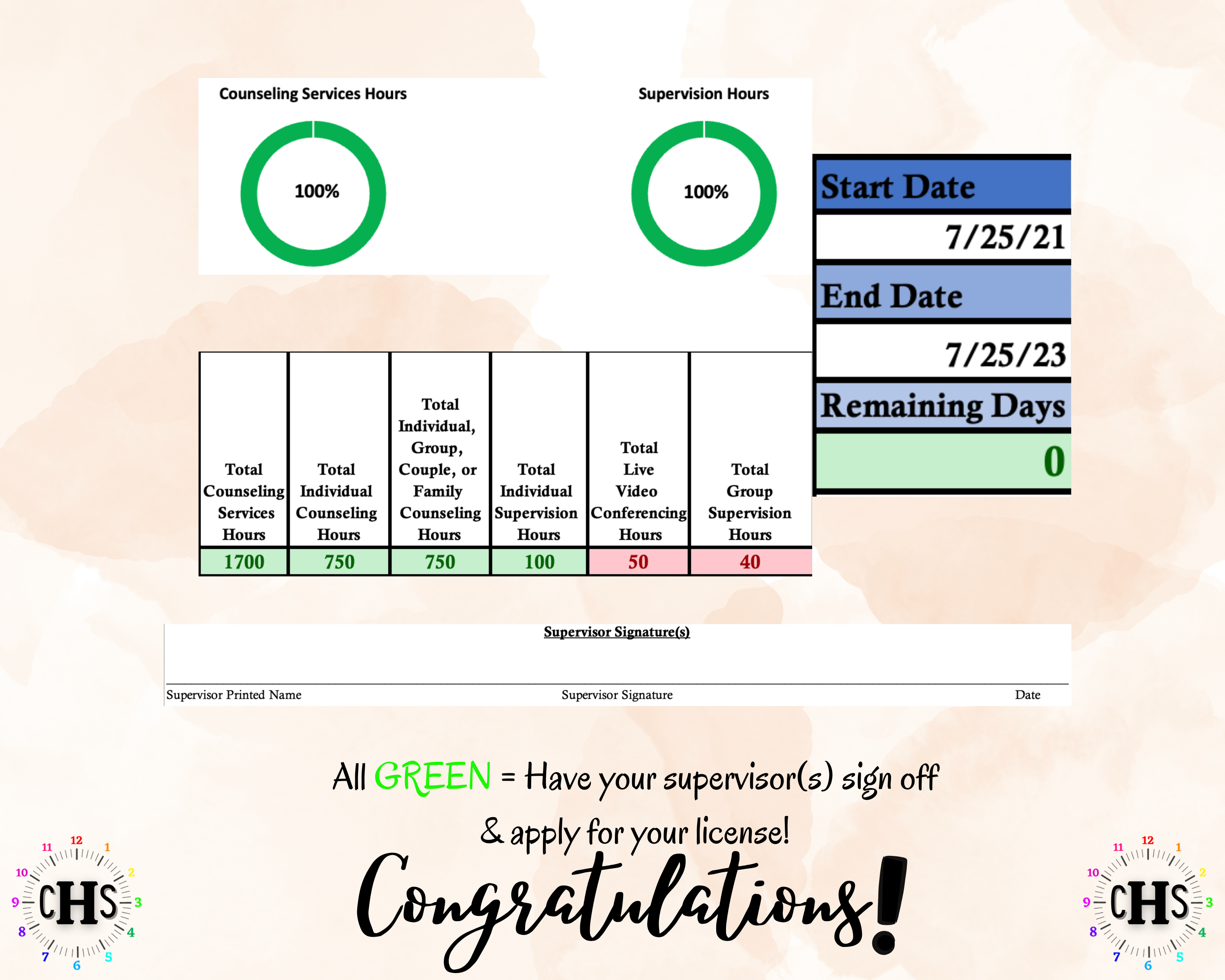 Delaware LPCMH, Clinical Hours Tracker, Supervision Log for Licensed Associate Counselor of Mental Health - Counseling Graduation Gift