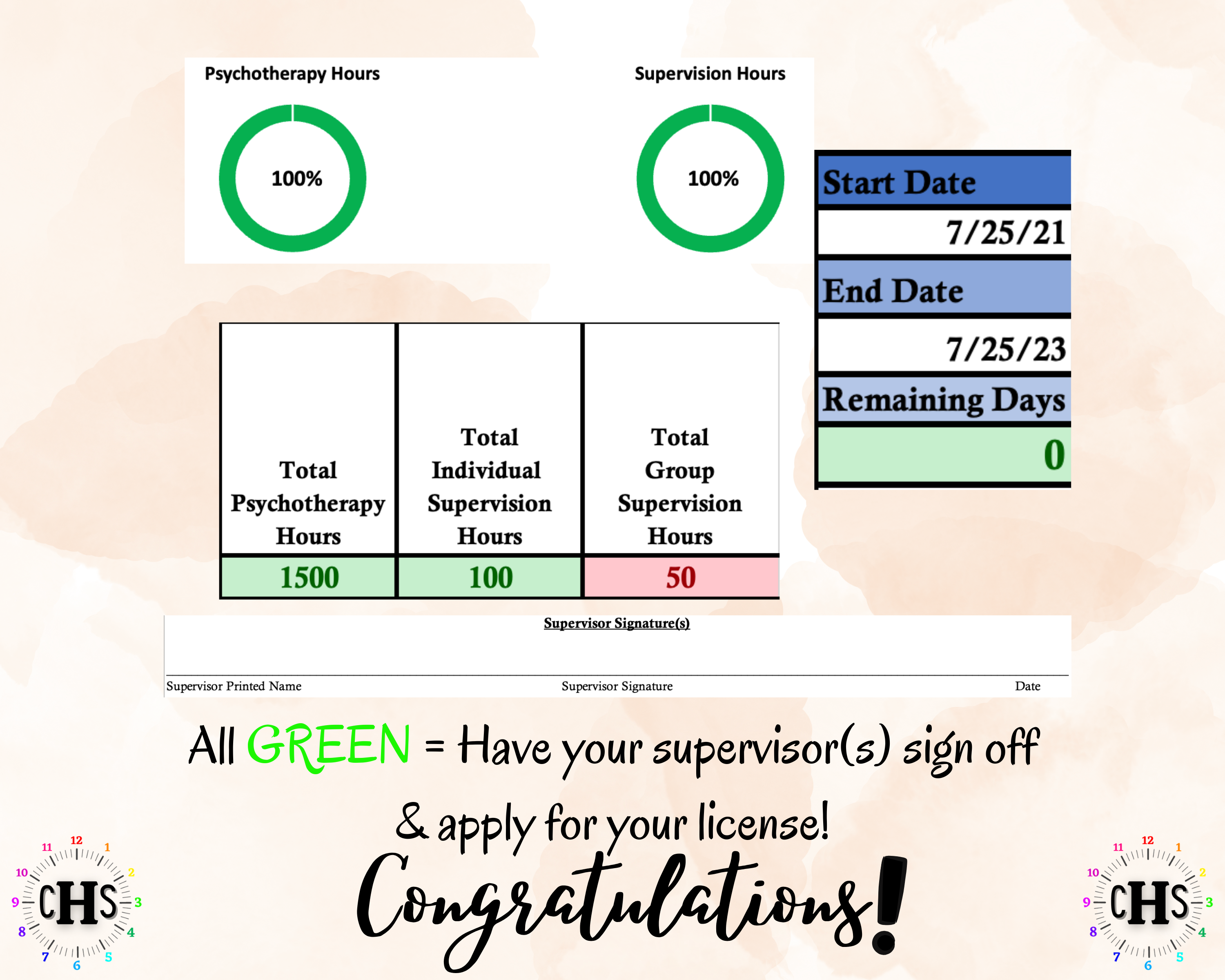 Florida LMHC, Clinical Hours Tracker, Supervision Log for Registered Mental Health Counselor Intern - Counseling Graduation Gift