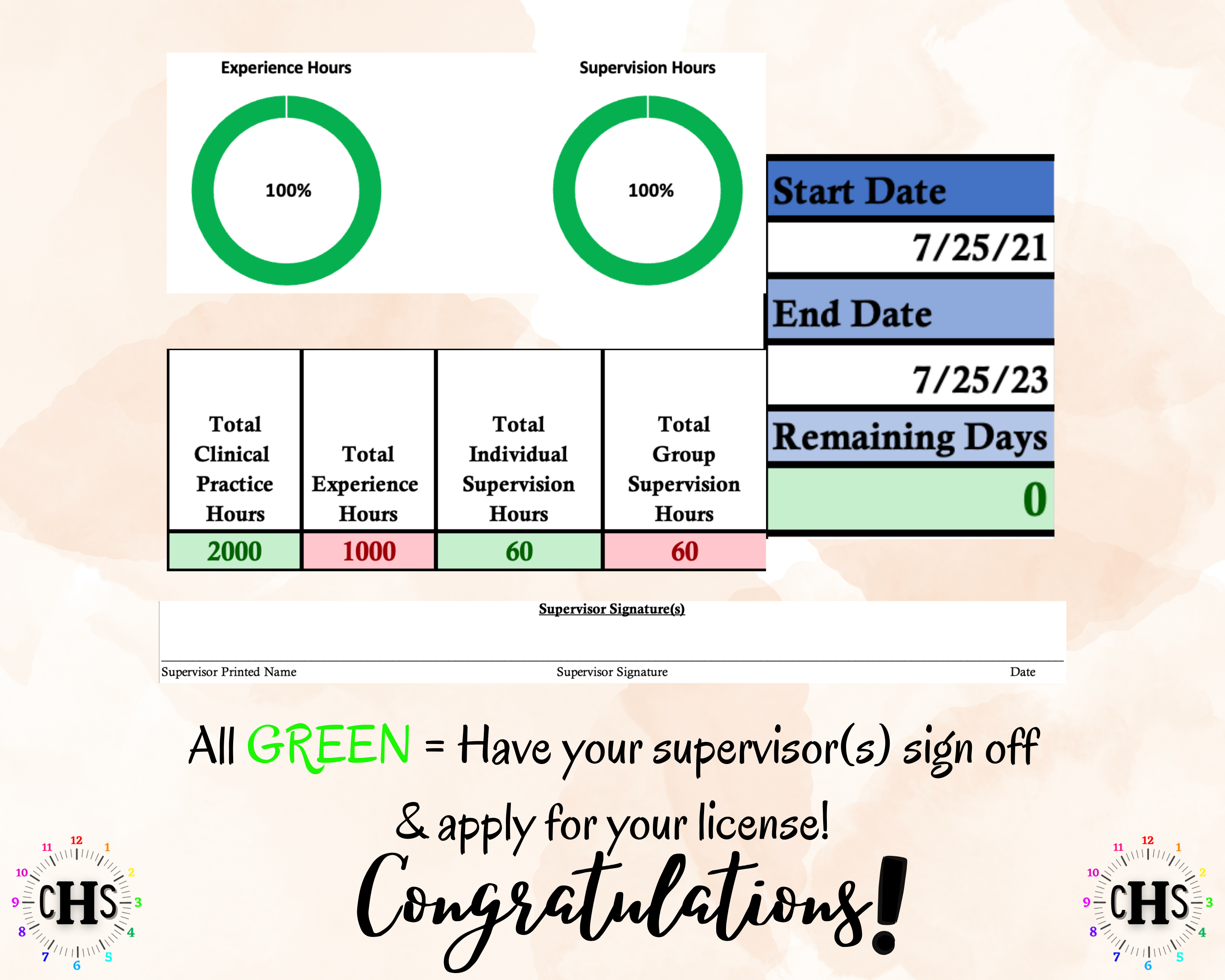 Georgia, LCSW Hours Tracker, Clinical Supervision Form for Master Social Worker - MSW Student or MSW Graduation Gift