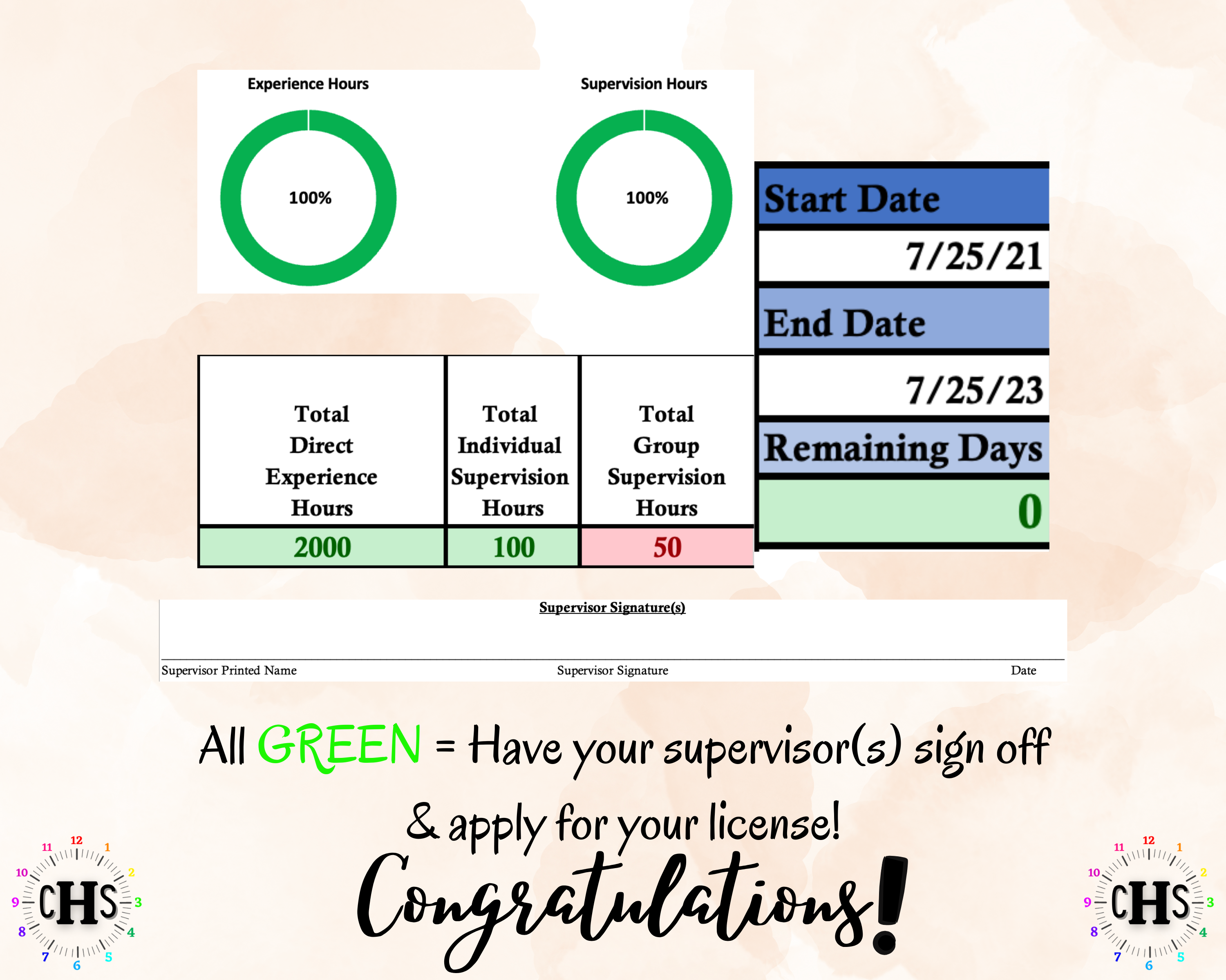 Georgia LMFT, Clinical Hours Tracker, Supervision Log for Associate Marriage and Family Therapist - Therapy Graduation Gift