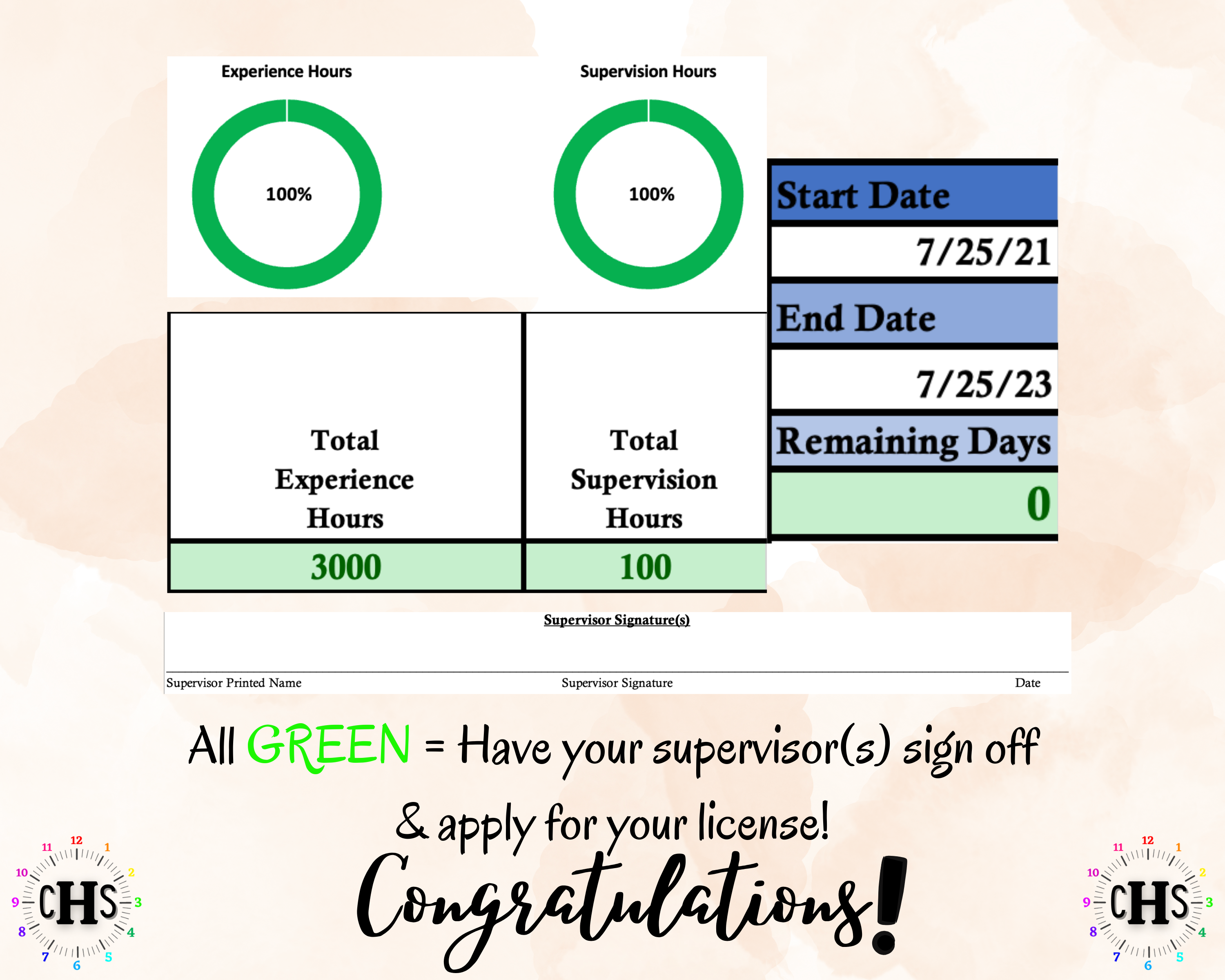 Hawaii LMHC, Clinical Hours Tracker, Supervision Log for Associate Licensed Counselor - Counseling Graduation Gift