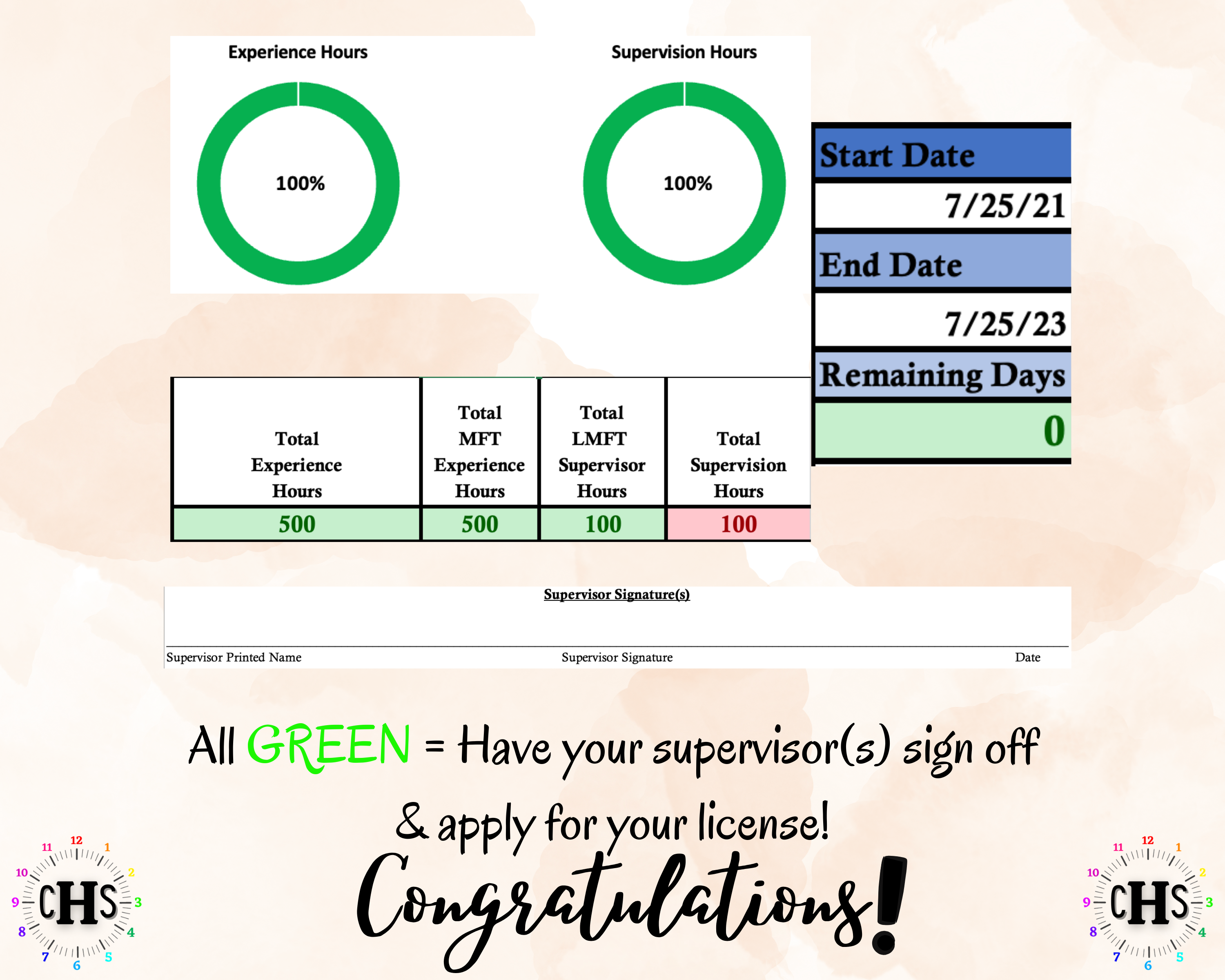 Indiana LMFT, Clinical Hours Tracker, Supervision Log for Marriage and Family Therapist Associate - Therapy Graduation Gift