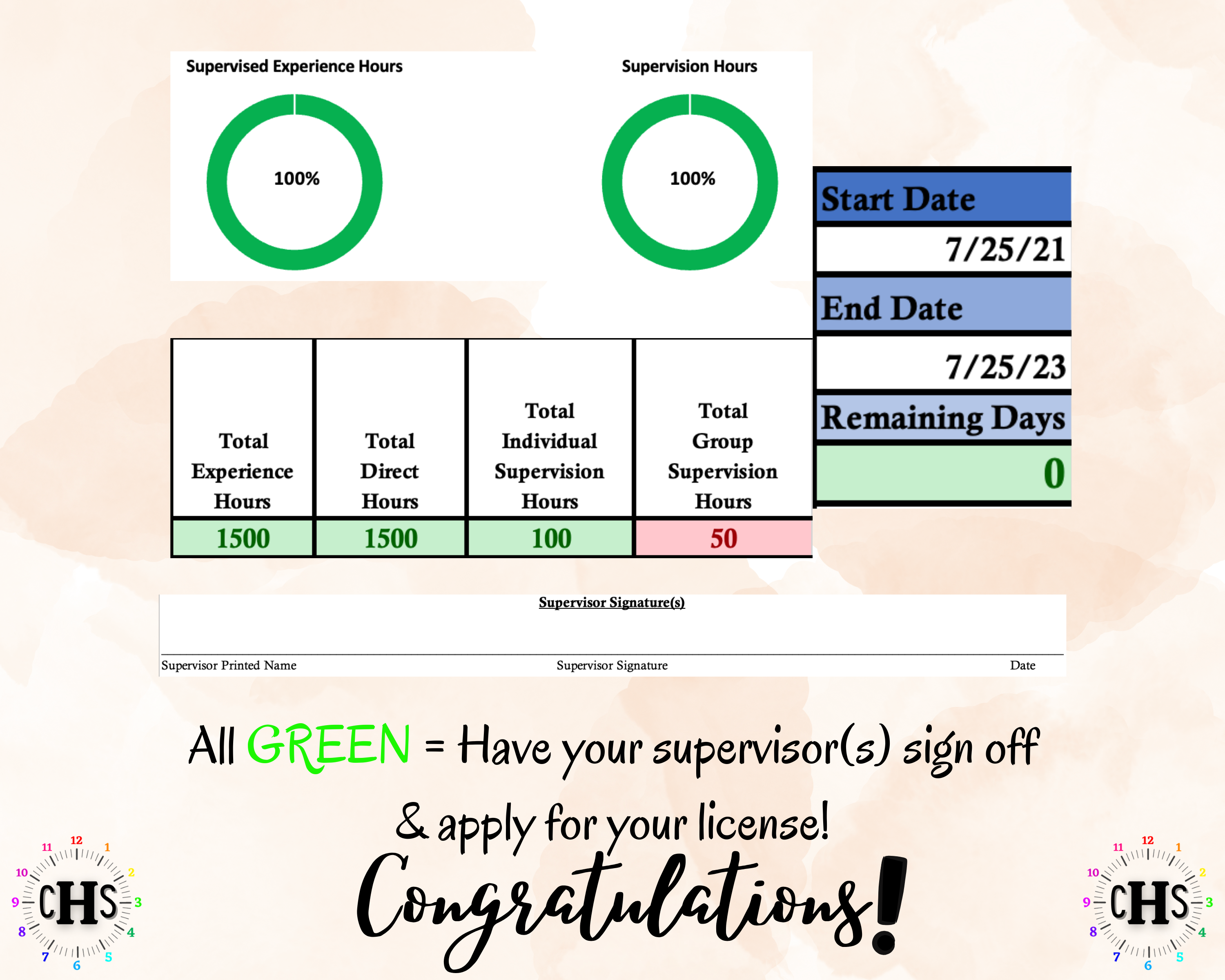 Kansas LCPC, Clinical Hours Tracker, Supervision Log for Temporary Licensed Professional Counselor - Counseling Graduation Gift