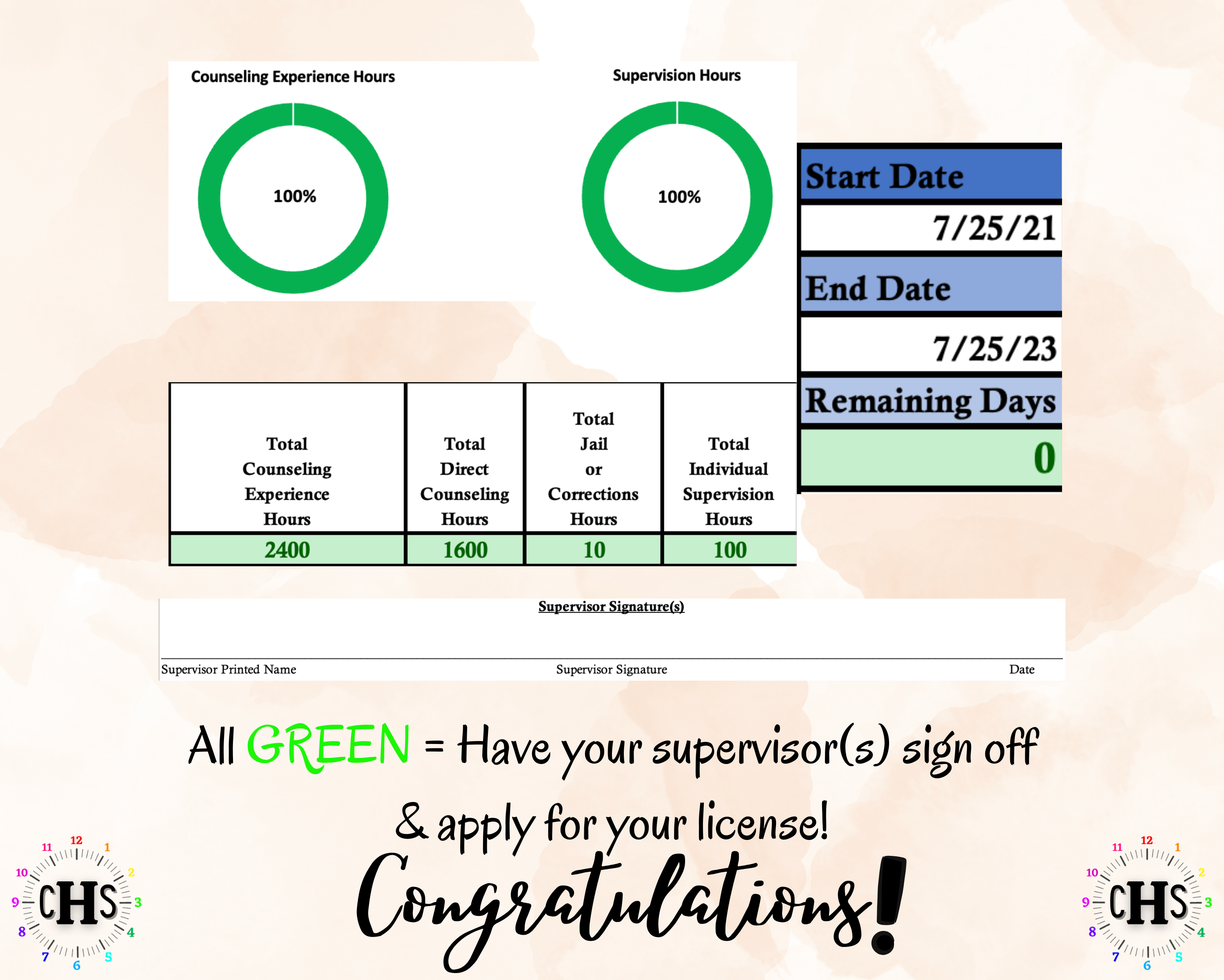 Kentucky LPCC, Clinical Hours Tracker, Supervision Log for Licensed Professional Counseling Associate - Counseling Graduation Gift