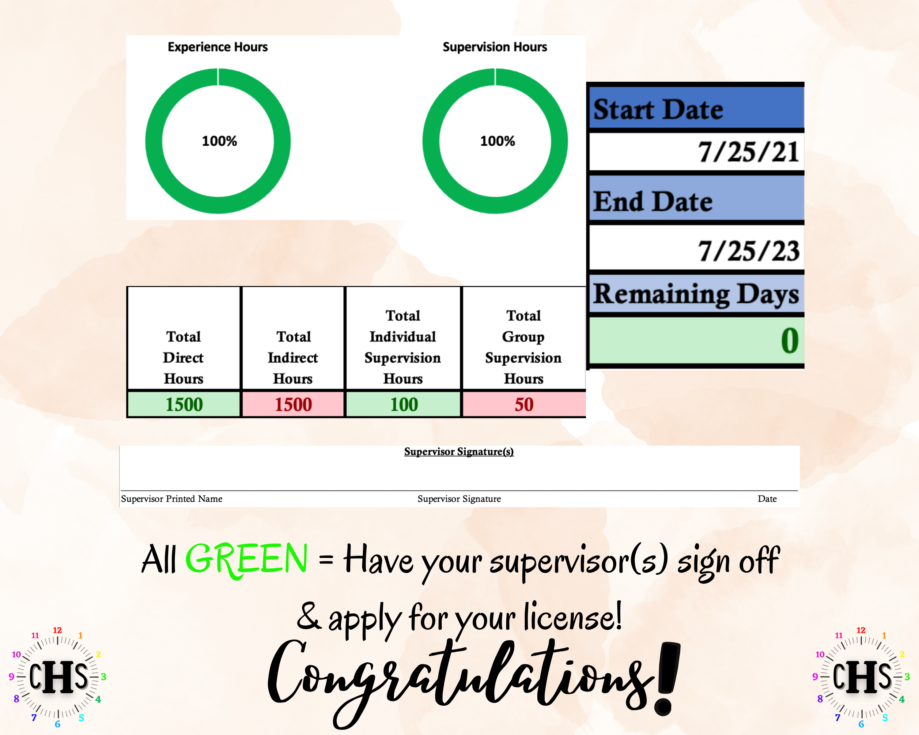 Maine LCPC, Clinical Hours Tracker, Supervision Log for Licensed Professional Counselor Conditional - Counseling Graduation Gift
