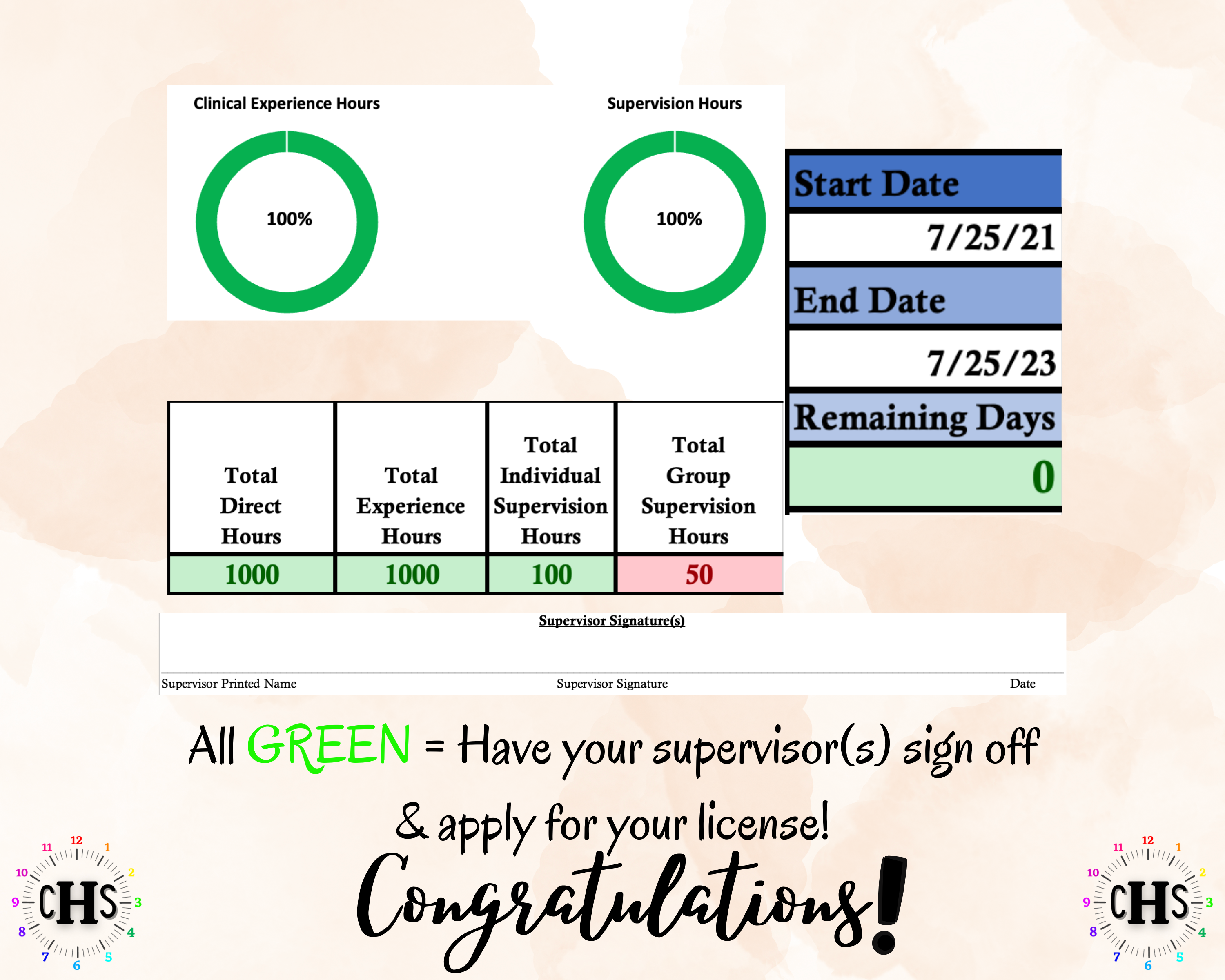 Maryland LCMFT, Clinical Hours Tracker, Supervision Log for Licensed Graduate Marriage and Family Therapist - Therapy Graduation Gift