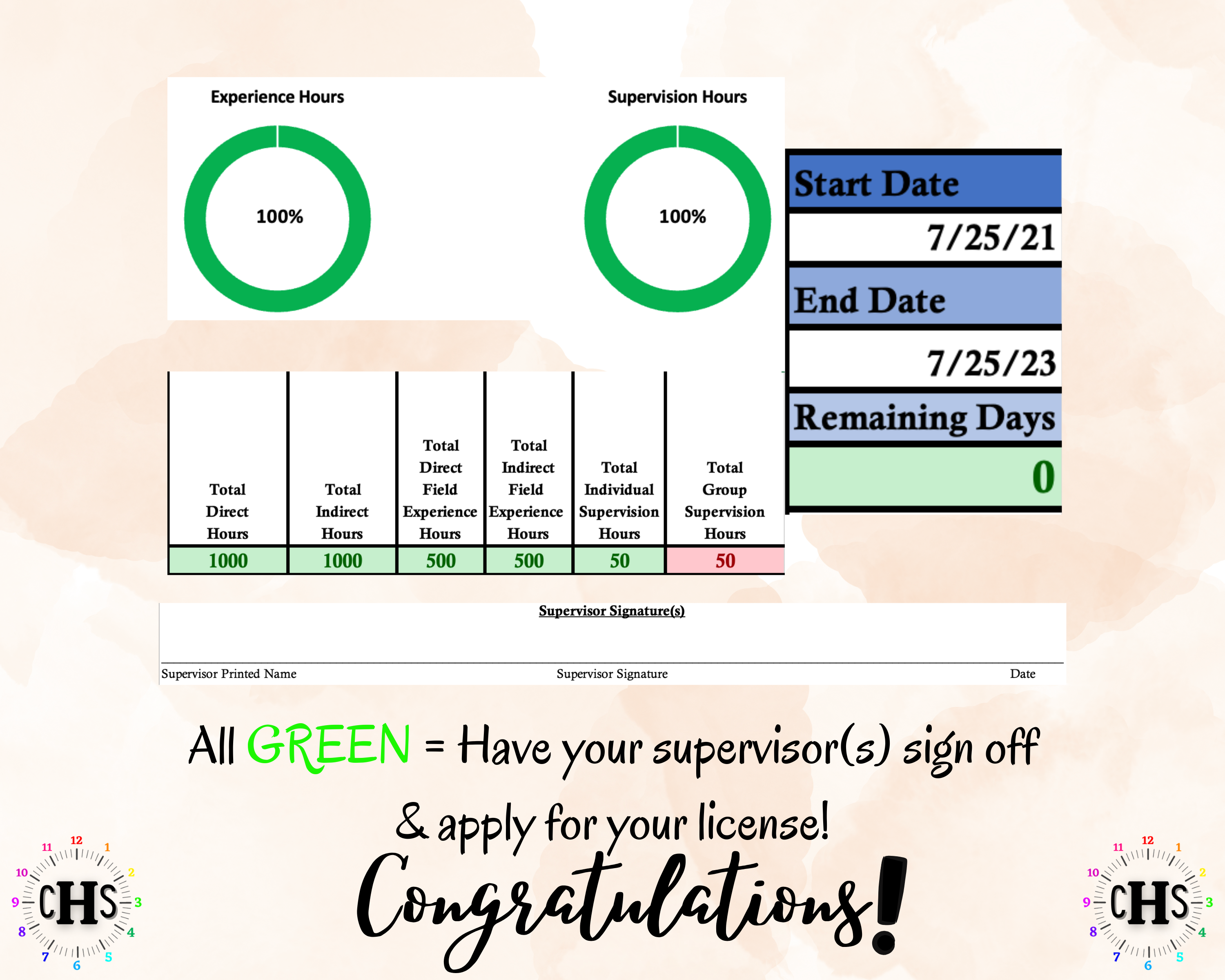 Maryland LCPC, Clinical Hours Tracker, Supervision Log for Licensed Graduate Professional Counselor - Counseling Graduation Gift