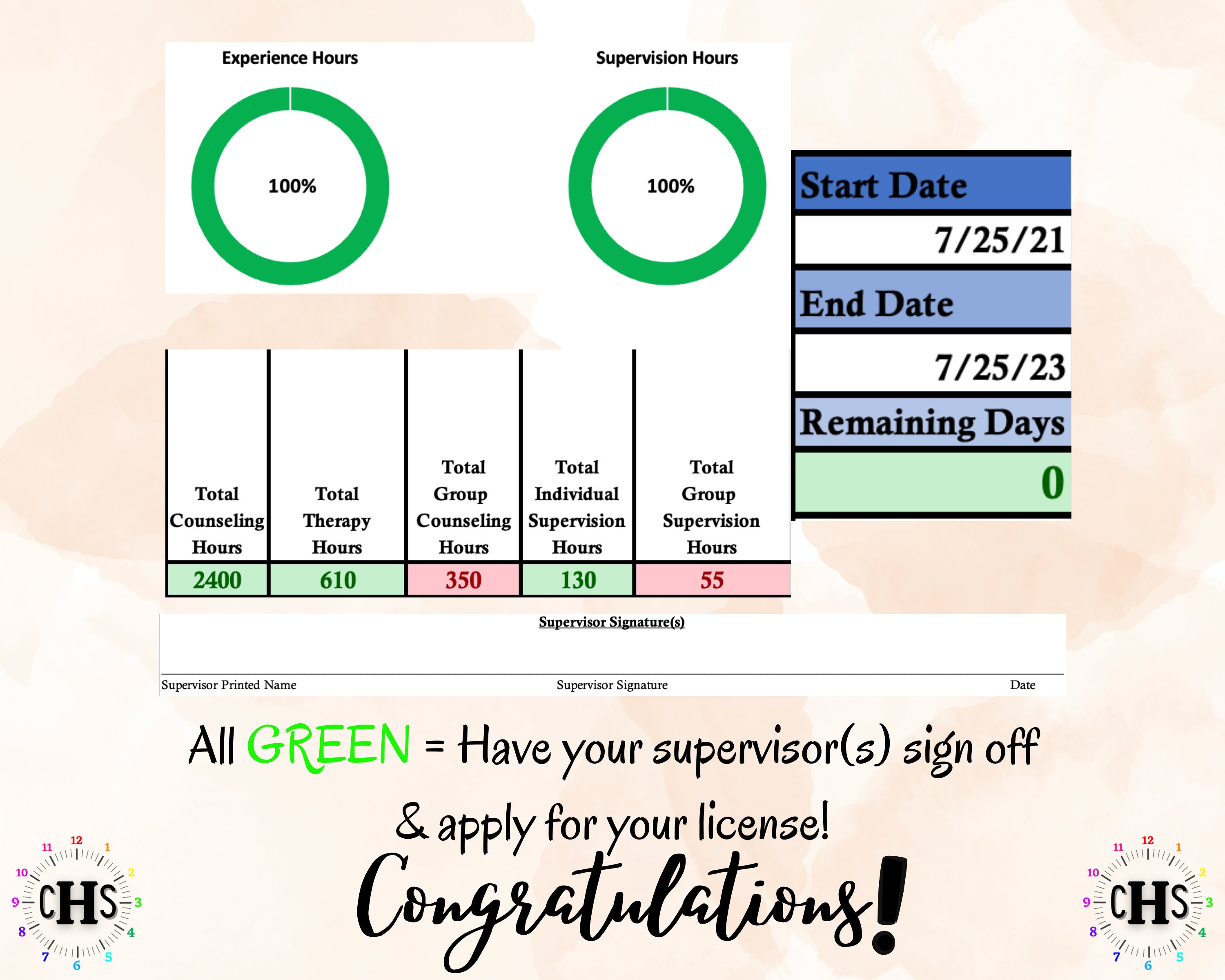 Massachusetts LMHC, Clinical Hours Tracker, Supervision Log for Associate Licensed Counselor - Counseling Graduation Gift