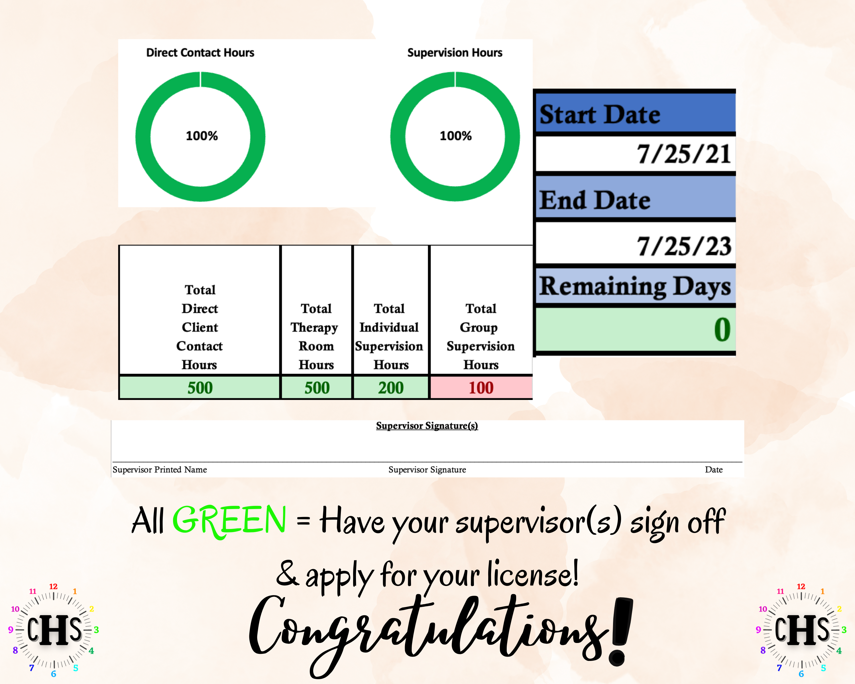 Michigan LMFT, Clinical Hours Tracker, Supervision Log for Limited Licensed Marriage and Family Therapist - Therapy Graduation Gift