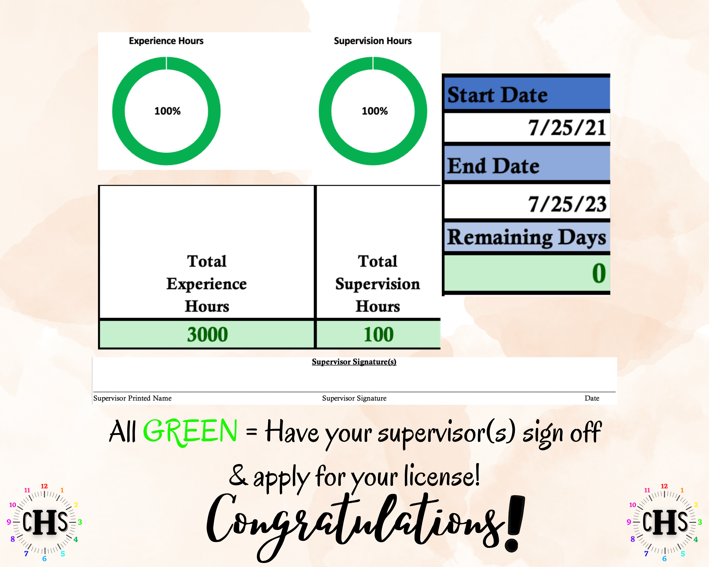 Michigan LPC, Clinical Hours Tracker, Supervision Log for Limited Licensed Professional Counselor - Counseling Graduation Gift