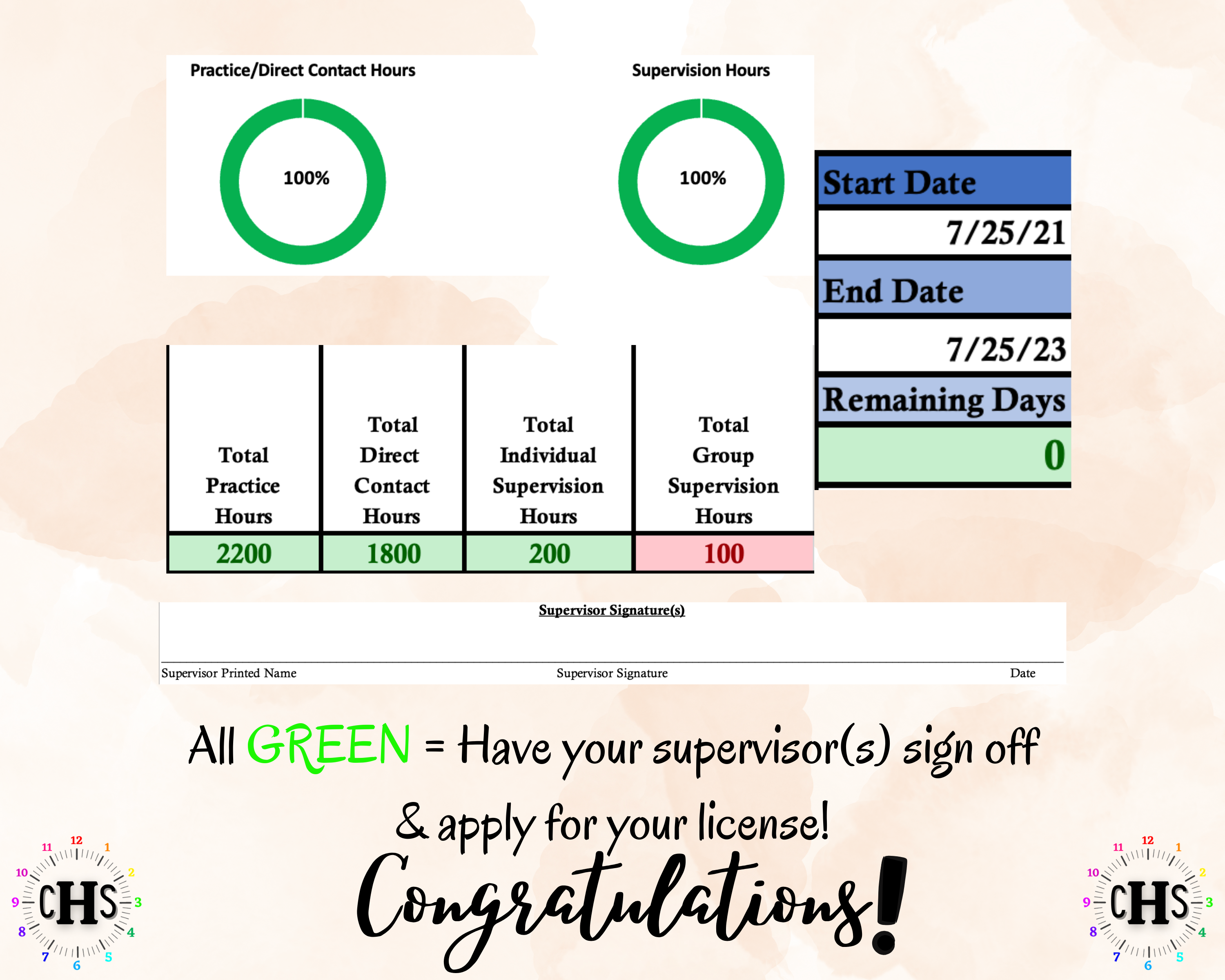 Minnesota LICSW, Clinical Hours Tracker, Supervision Log for Master Social Worker - MSW Student or MSW Graduation Gift