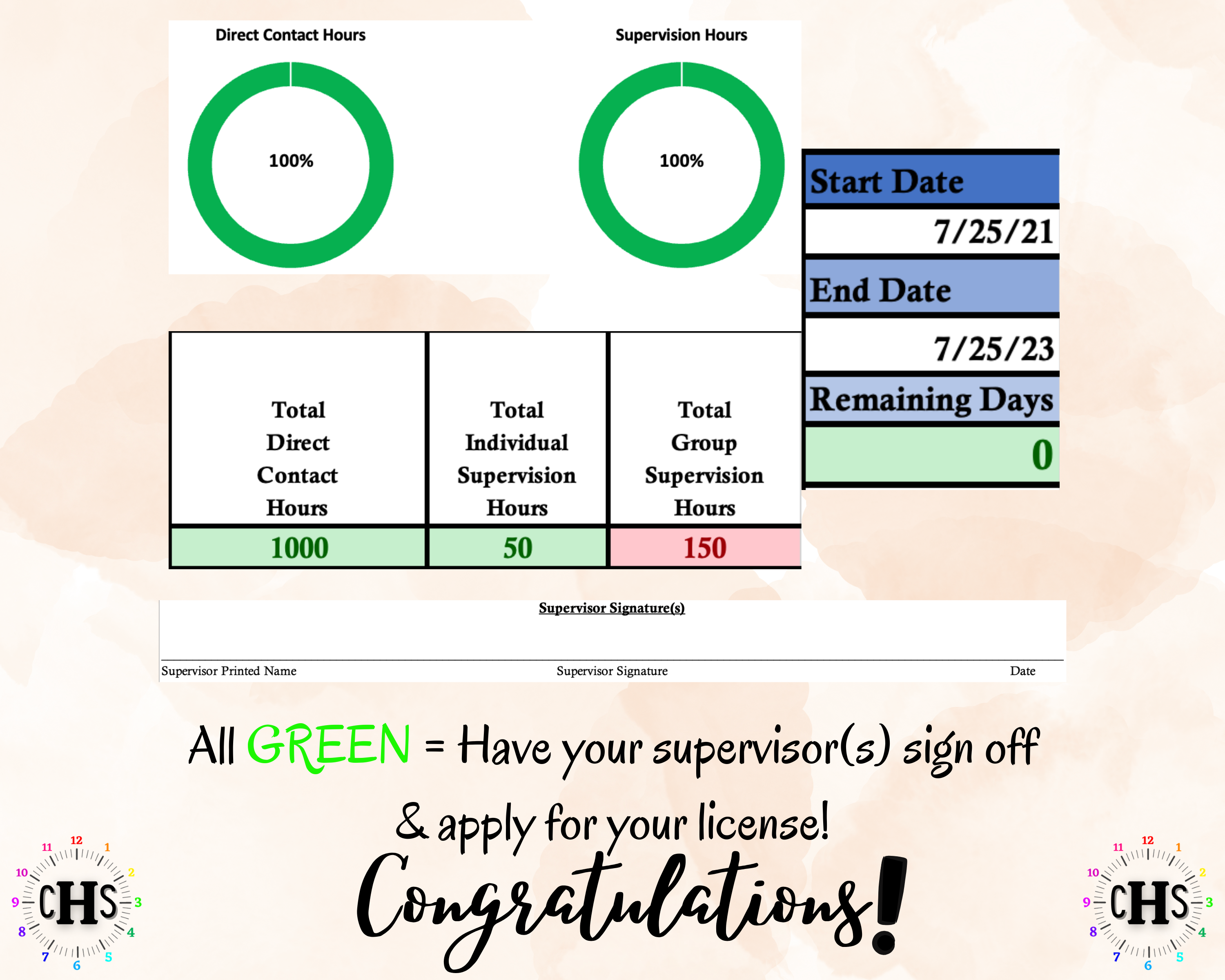 Mississippi LMFT, Clinical Hours Tracker, Supervision Log for Licensed Marriage and Family Therapy Associate - Therapist Graduation Gift