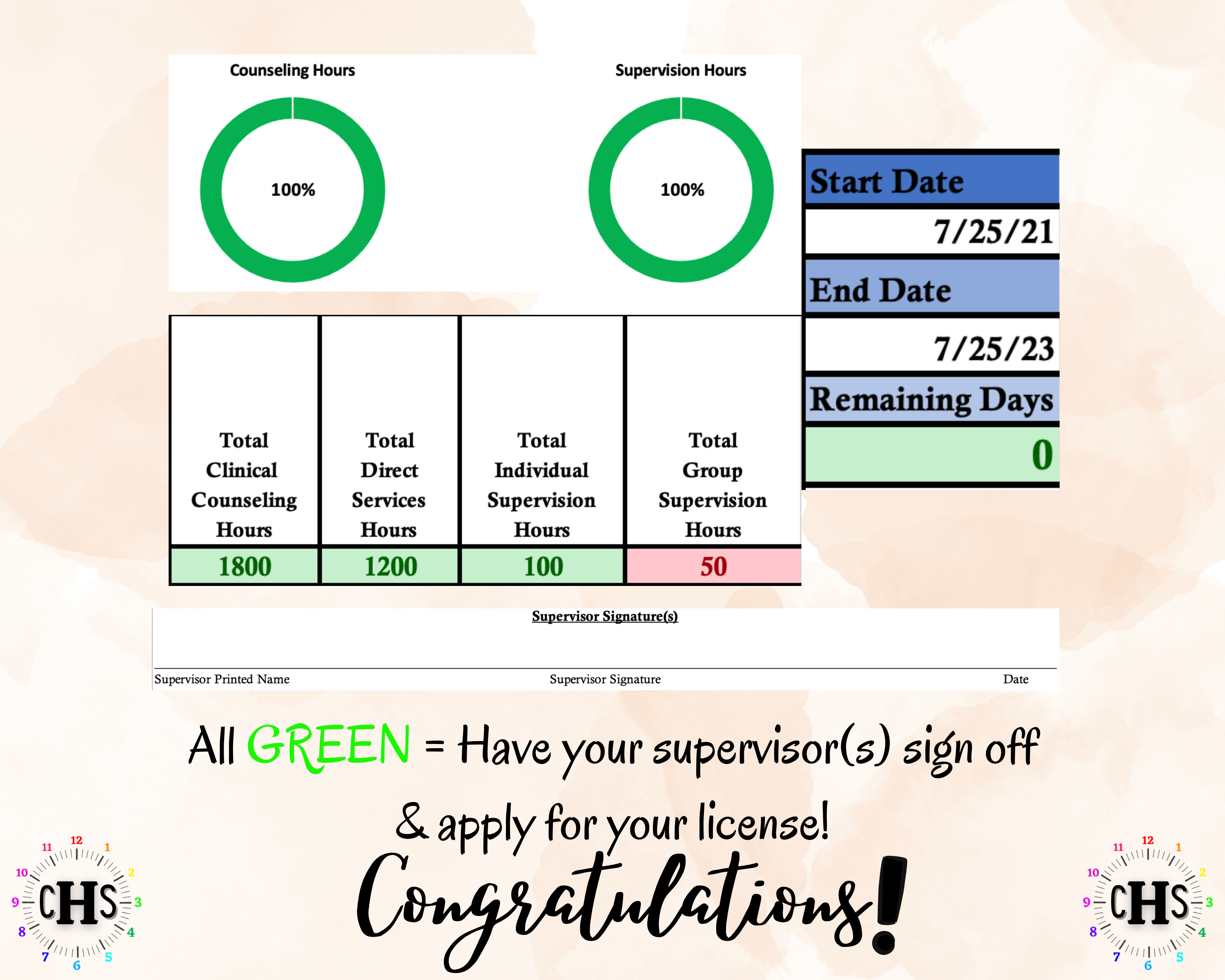 Mississippi LPC, Clinical Hours Tracker, Supervision Log for Provisional Licensed Professional Counselor - Counseling Graduation Gift