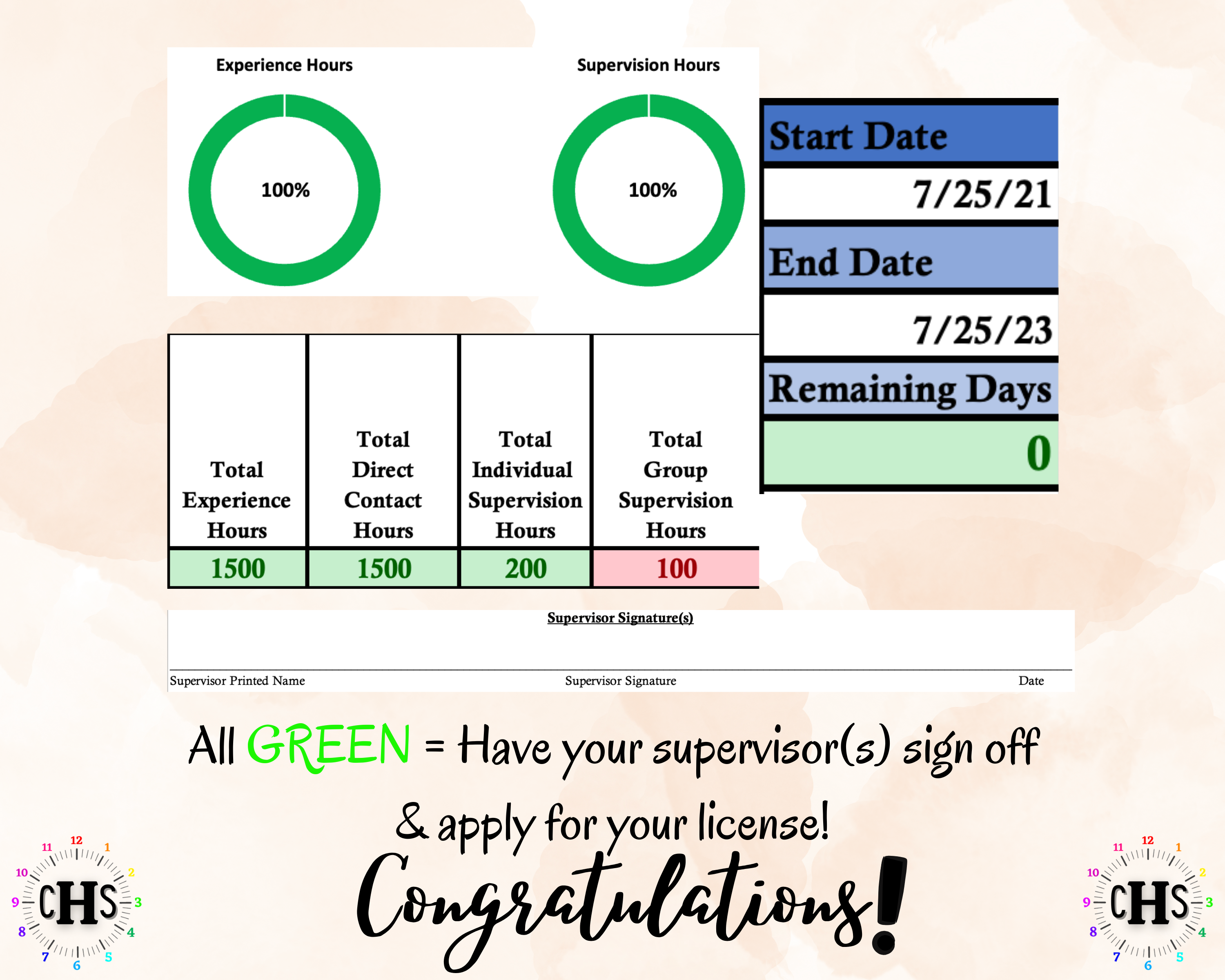 Missouri LMFT, Clinical Hours Tracker, Supervision Log for Provisional Licensed Marital and Family Therapist - Therapy Graduation Gift