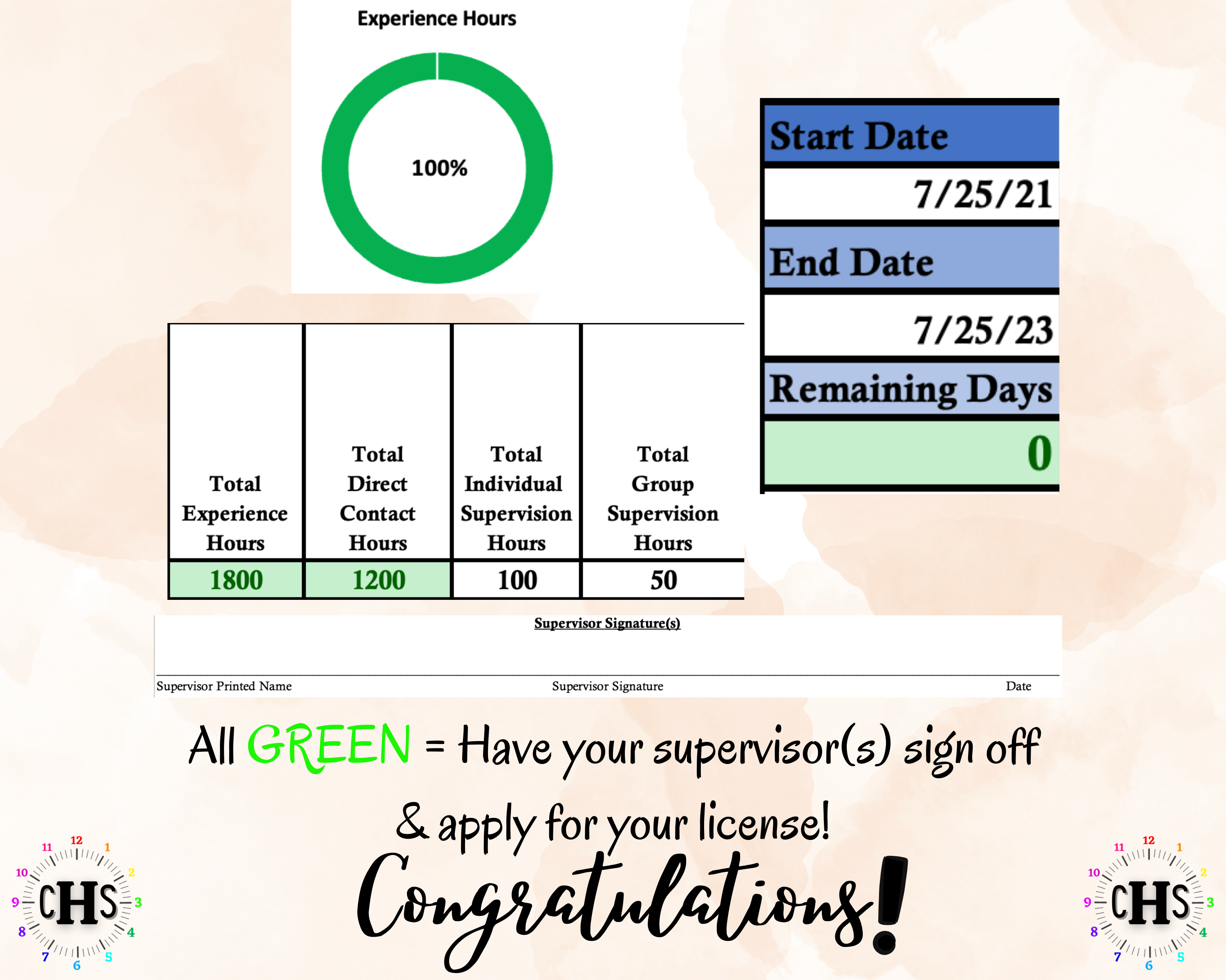 Missouri LPC, Clinical Hours Tracker, Supervision Log for Provisional Licensed Professional Counselor - Counseling Graduation Gift