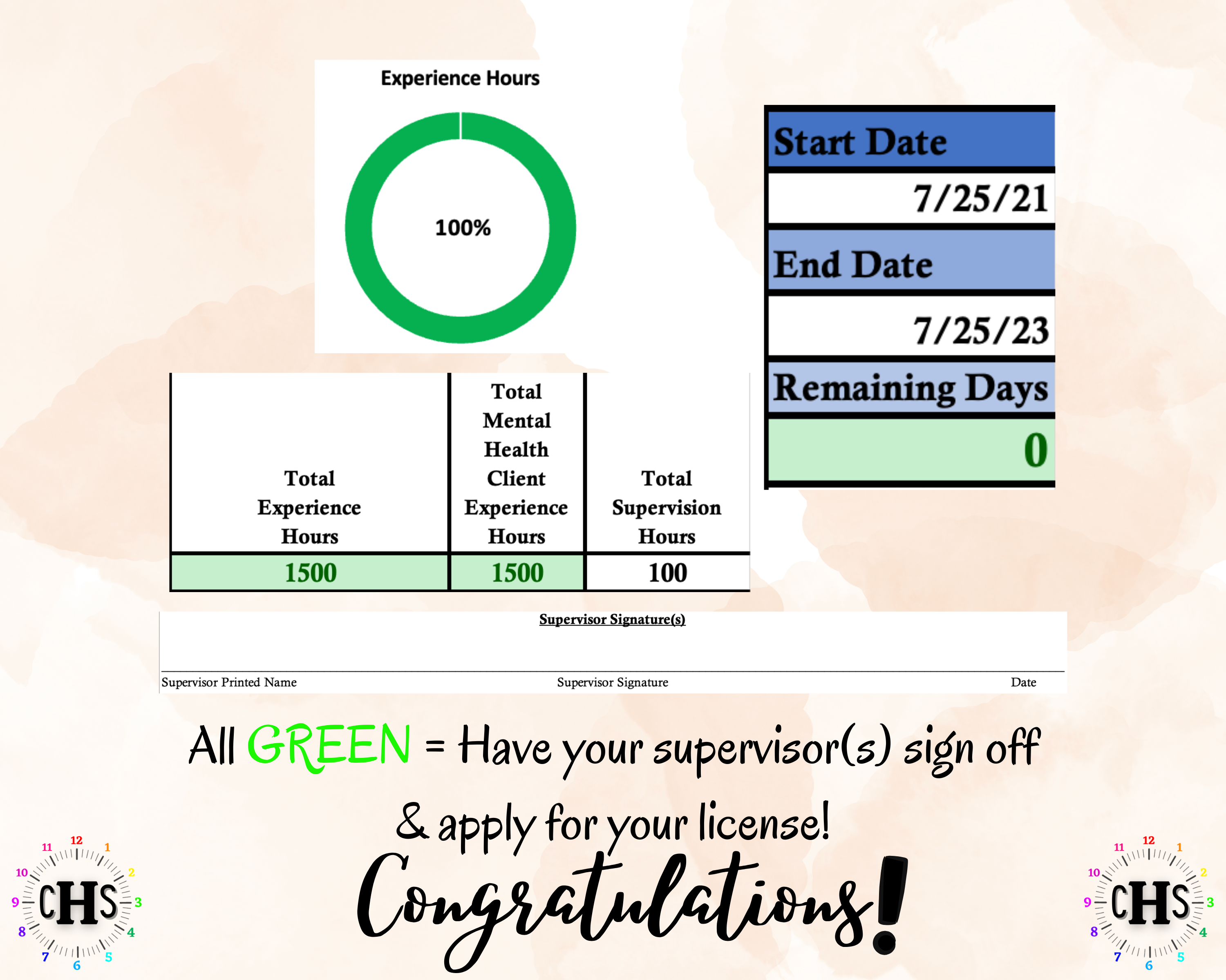 Nebraska LIMHP, Clinical Hours Tracker, Supervision Log for Provisional Mental Health Practitioner - Counseling Graduation Gift