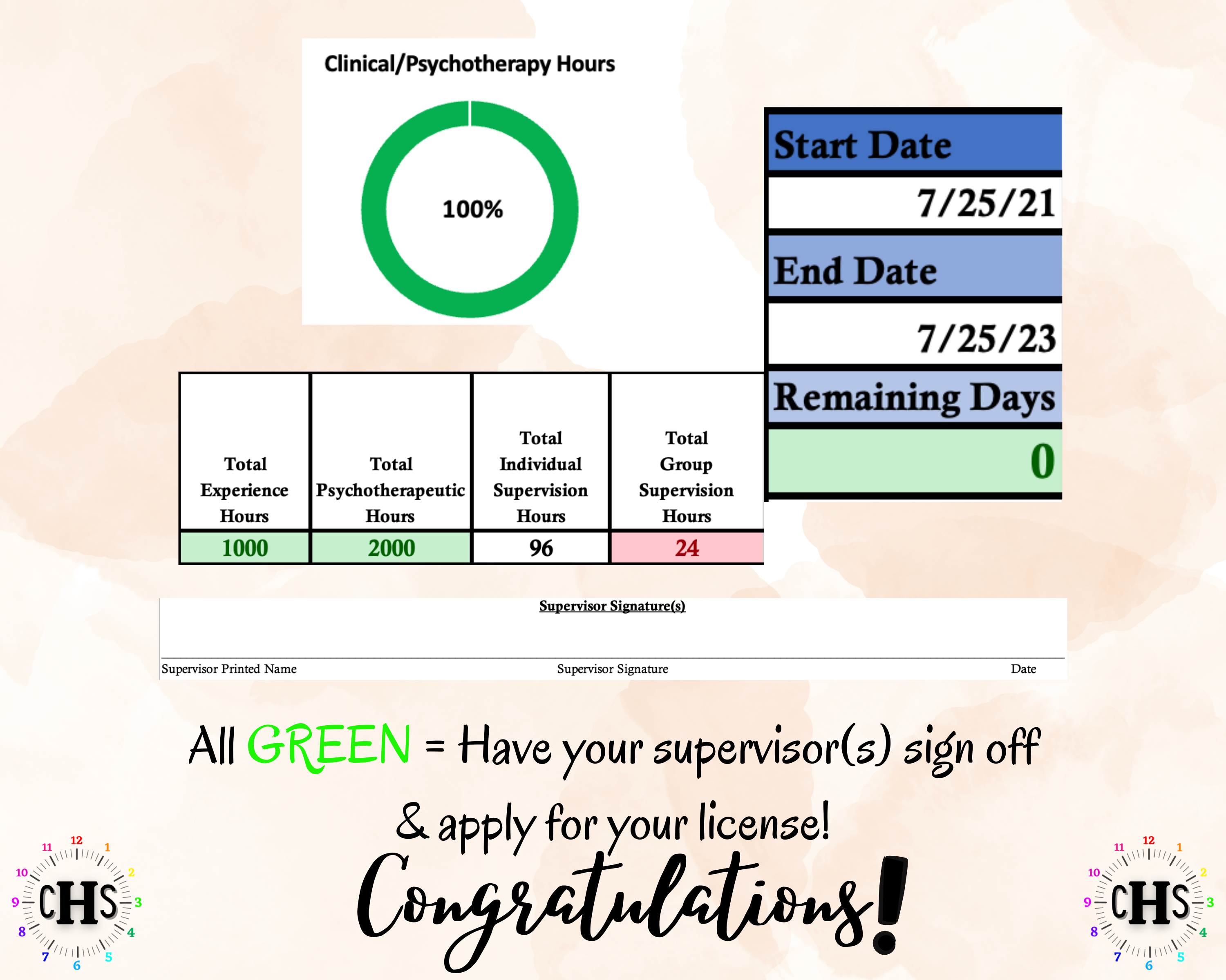 Nevada, LCSW Hours Tracker, Clinical Supervision Log for Master Social Worker - MSW Student or MSW Graduation Gift