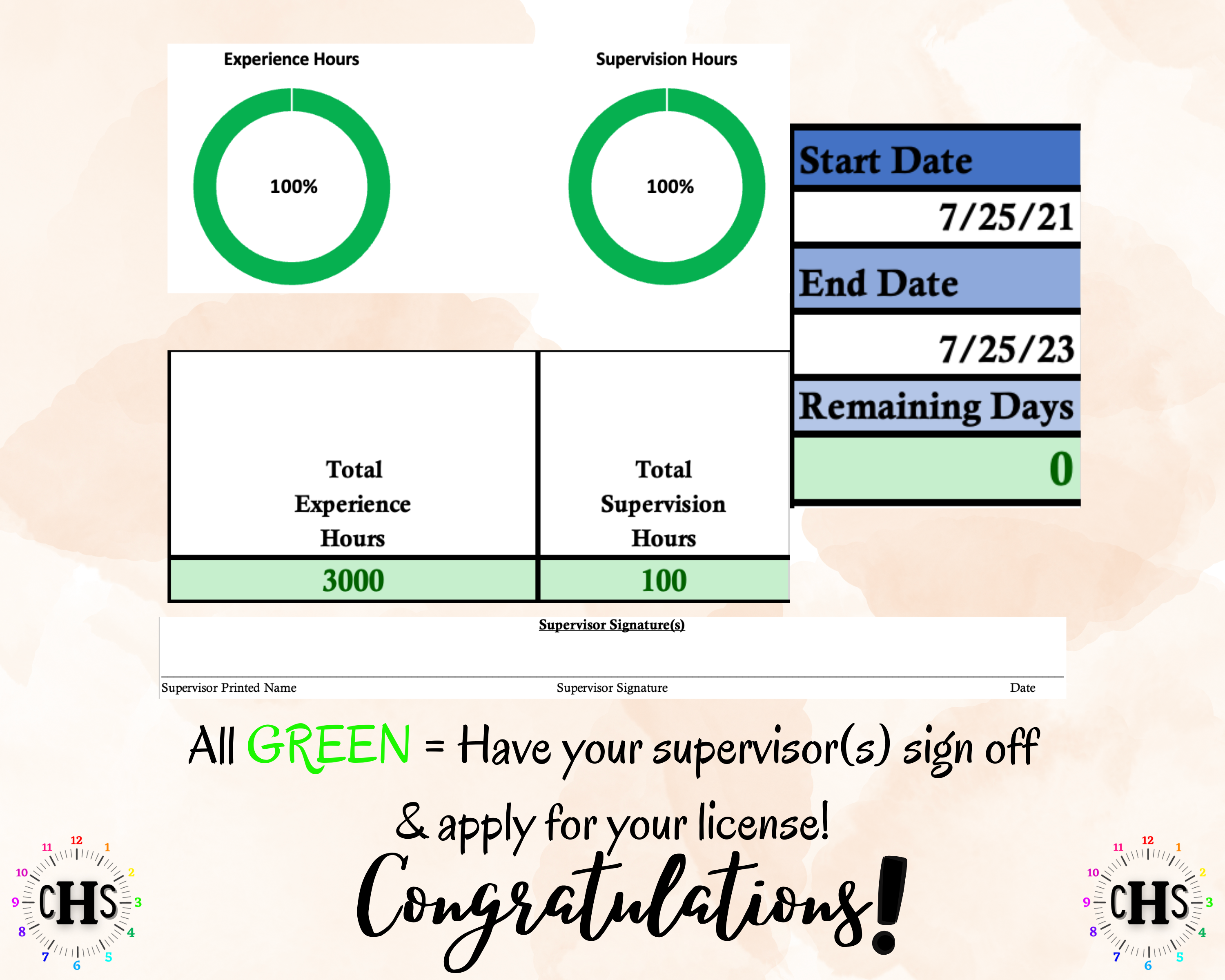 New Hampshire LICSW, Clinical Hours Tracker, Supervision Log for Master Social Worker - MSW Student or MSW Graduation Gift
