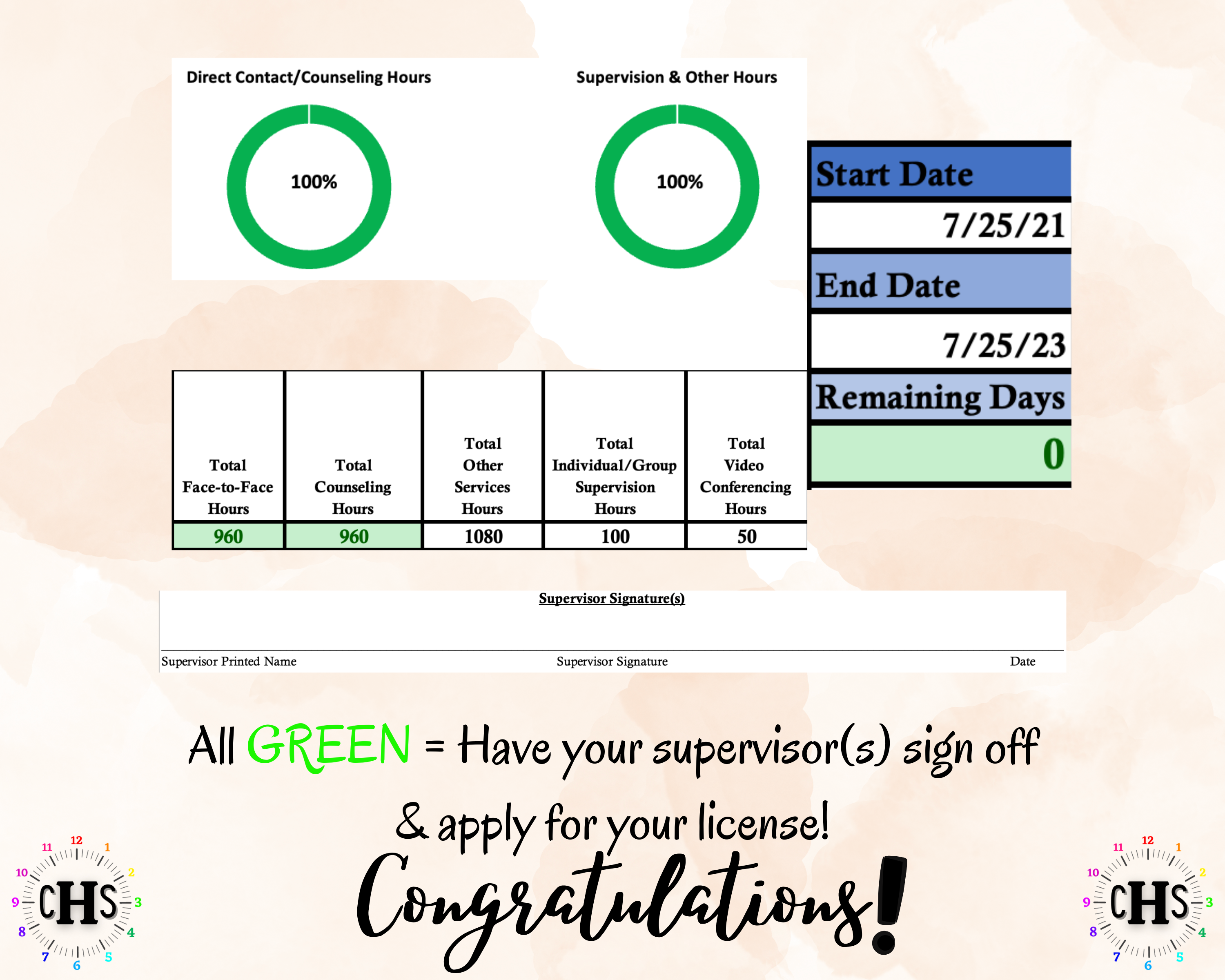 New Jersey, LCSW Hours Tracker, Clinical Supervision Log for Master Social Worker - MSW Student or MSW Graduation Gift