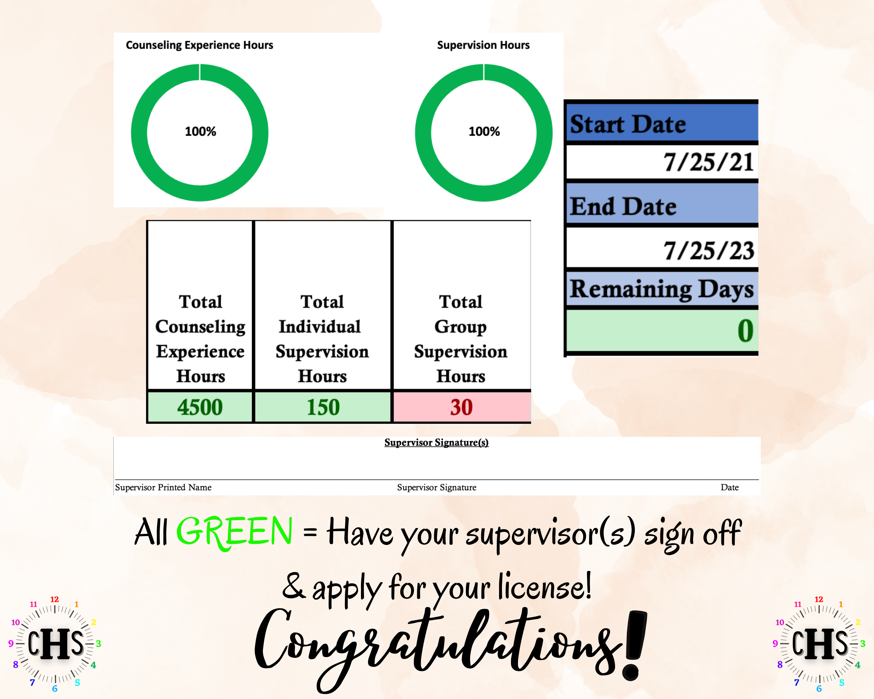 New Jersey LPC, Clinical Hours Tracker, Supervision Log for Licensed Associate Counselor - Counseling Graduation Gift