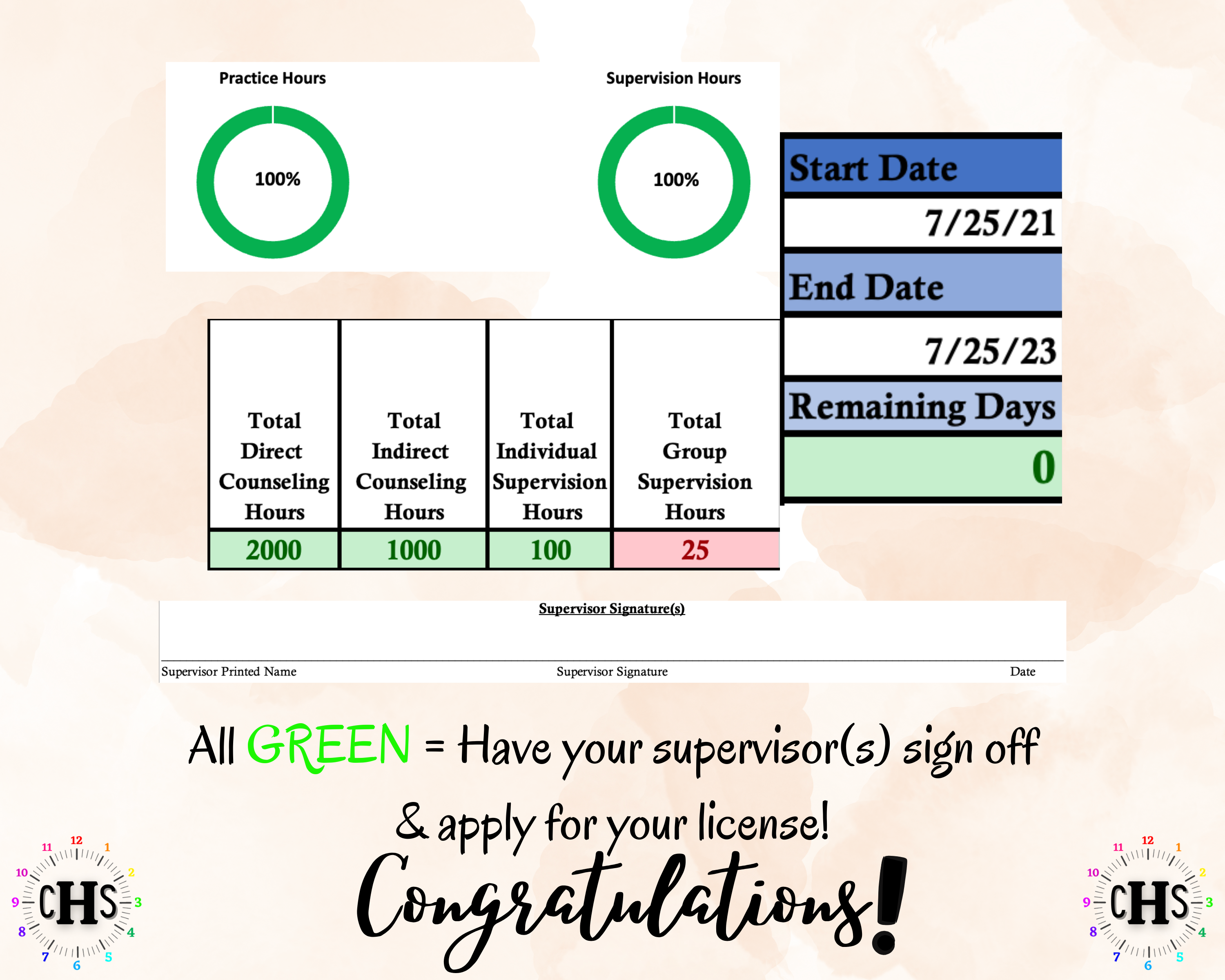 North Carolina LCMHC, Clinical Hours Tracker, Supervision Log for Licensed Professional Counselor Associate - Counseling Graduation Gift