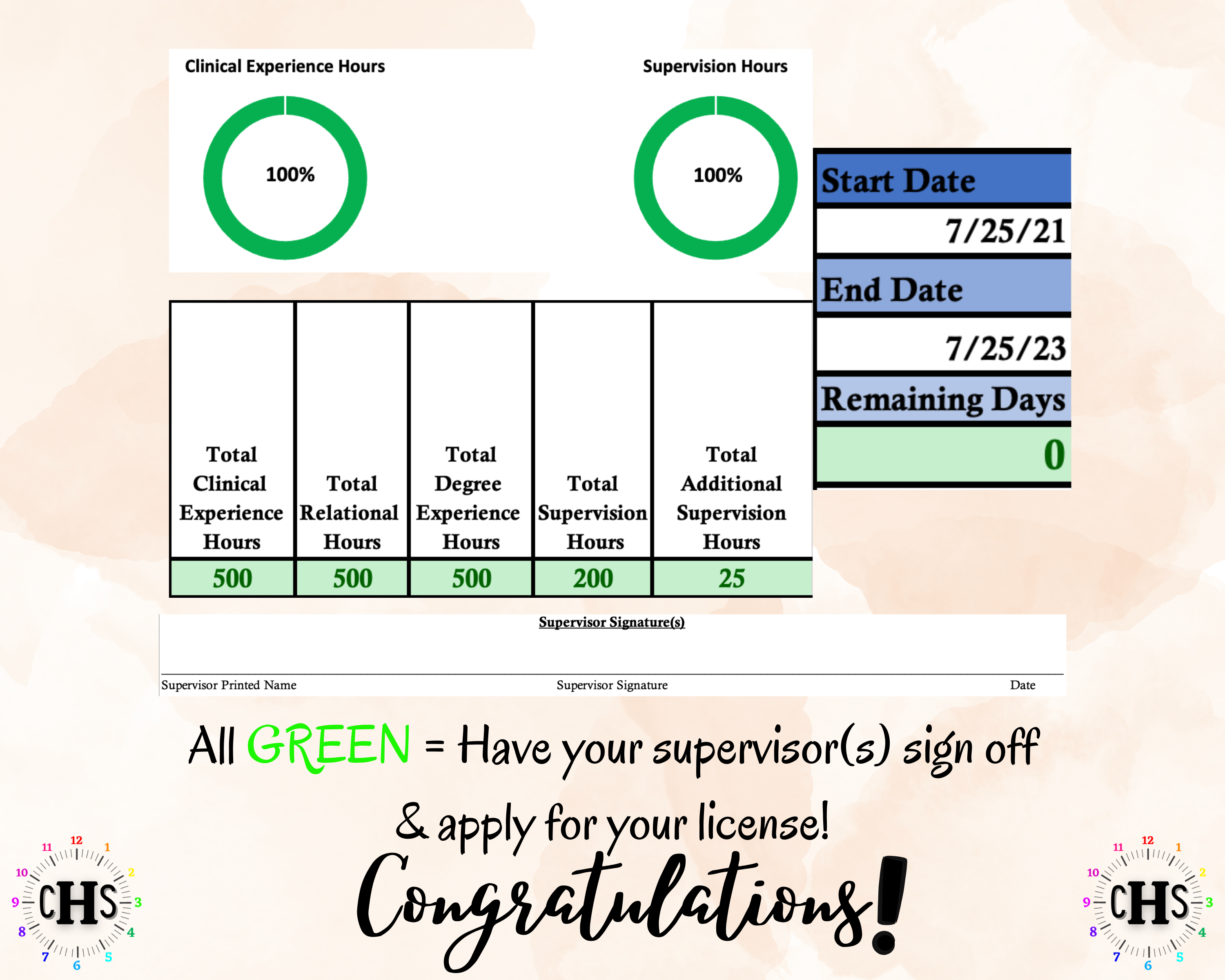 North Carolina LMFT, Clinical Hours Tracker, Supervision Log for Licensed Marriage and Family Therapy Associate - Therapist Graduation Gift