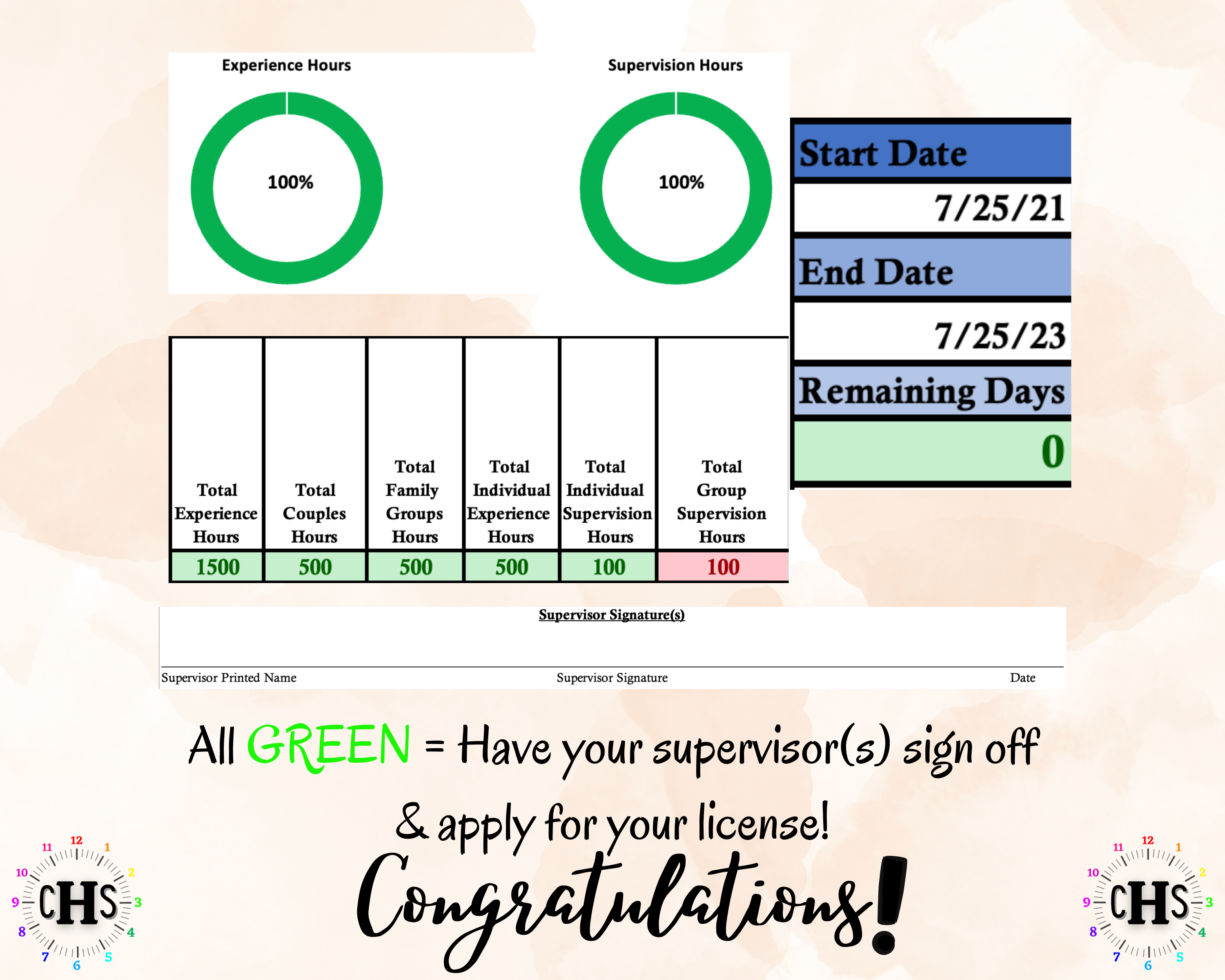 North Dakota LMFT, Clinical Hours Tracker, Supervision Log for Licensed Associate Marriage and Family Therapist - Therapy Graduation Gift