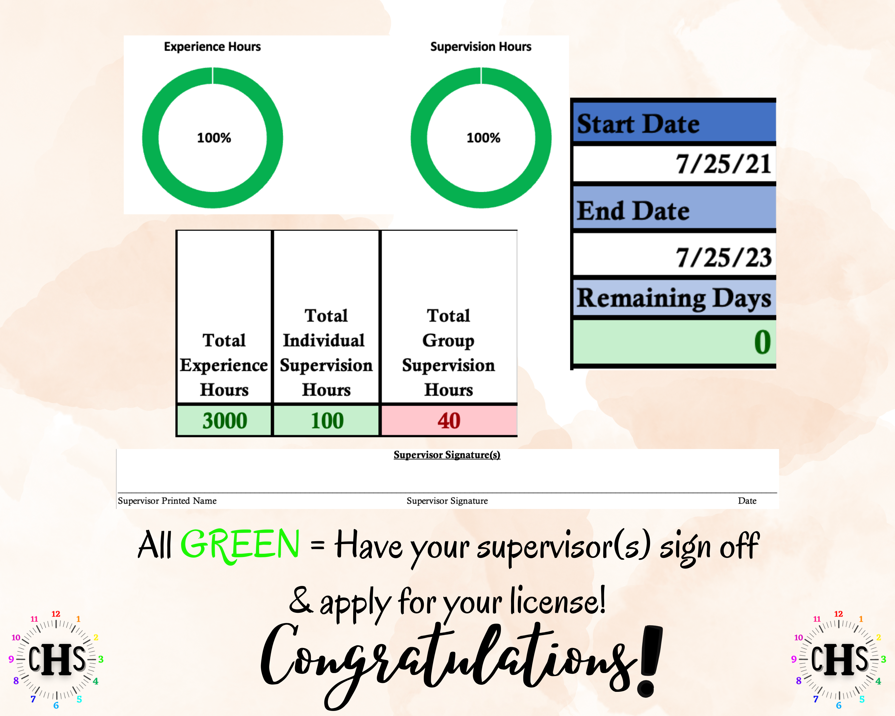 North Dakota LPCC, Clinical Hours Tracker, Supervision Log for Licensed Associate Professional Counselor - Counseling Graduation Gift