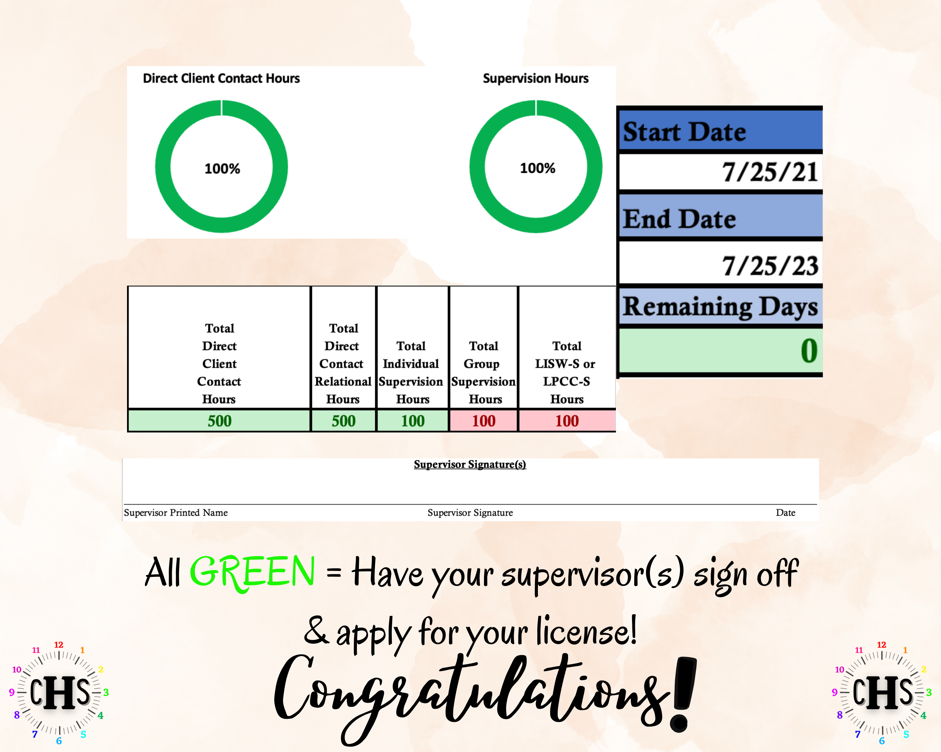 Ohio IMFT, Clinical Hours Tracker, Supervision Log for Marriage and Family Therapist Intern - Therapy Graduation Gift