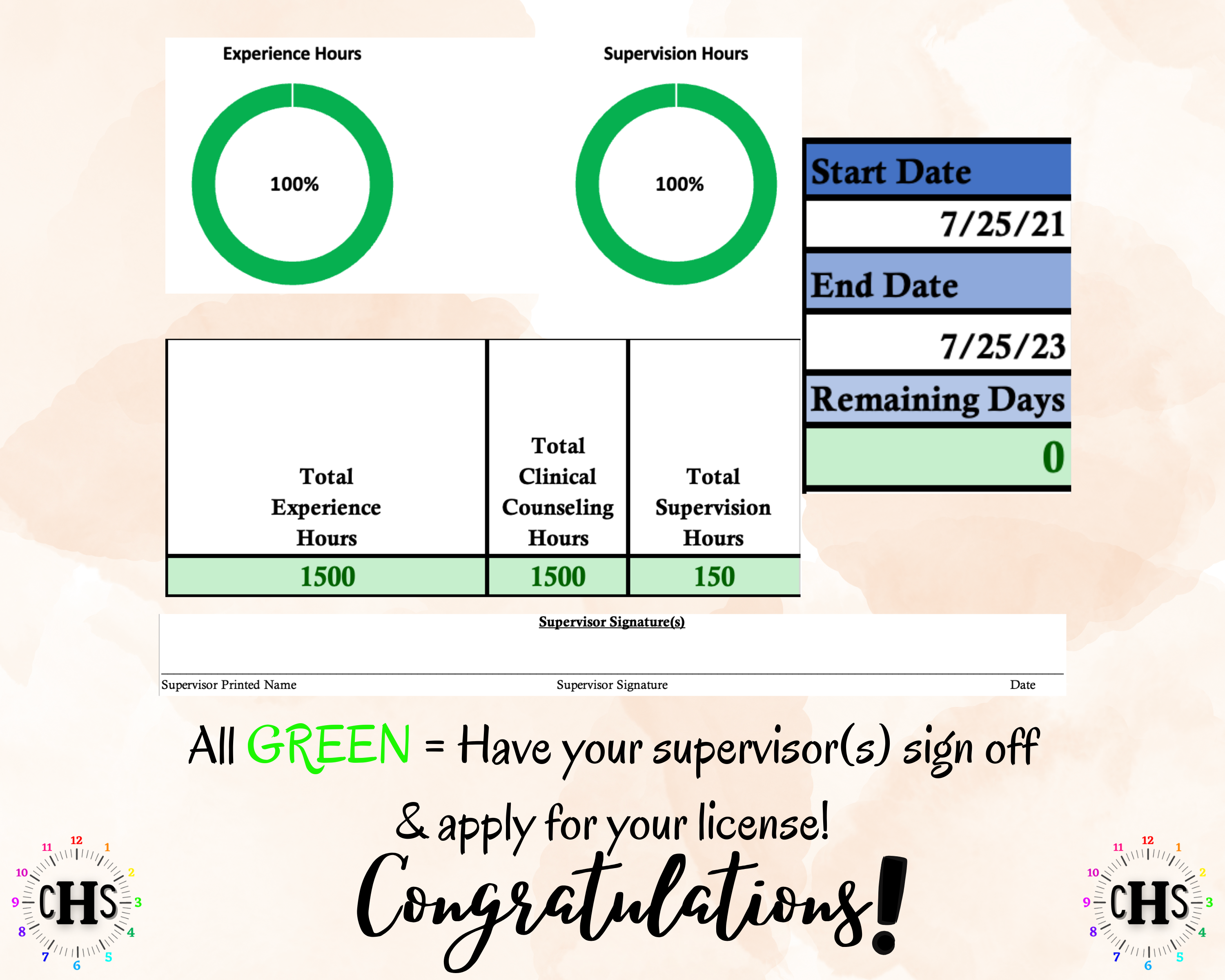 Ohio LPCC, Clinical Hours Tracker, Supervision Log for Licensed Professional Counselor - Counseling Graduation Gift