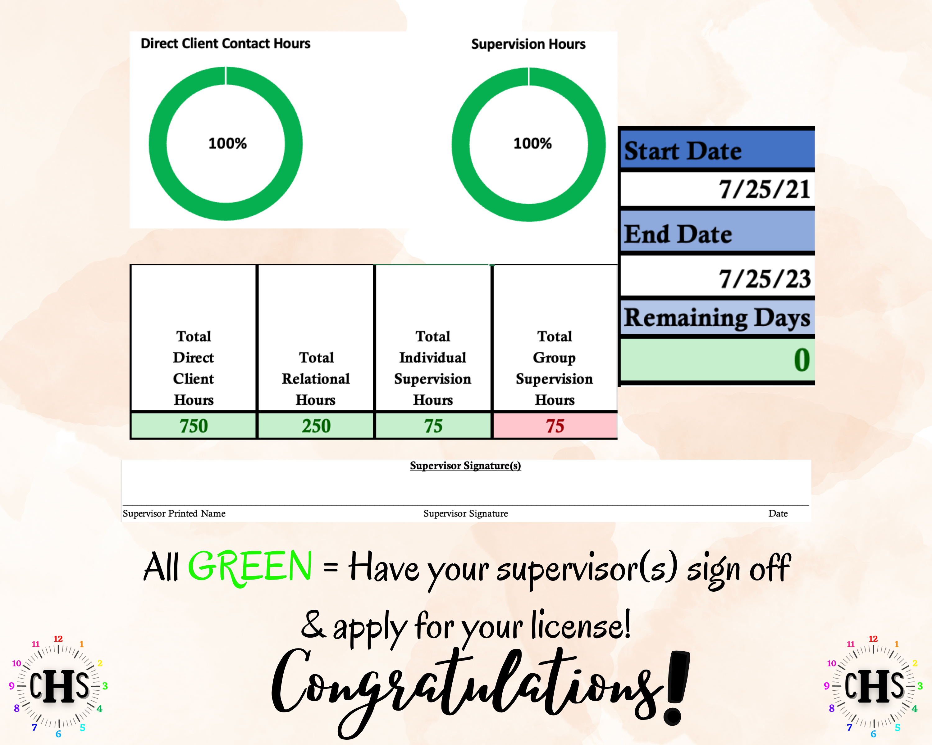Oklahoma LMFT, Clinical Hours Tracker, Supervision Log for Licensed Marital and Family Therapist Candidate - Therapy Graduation Gift