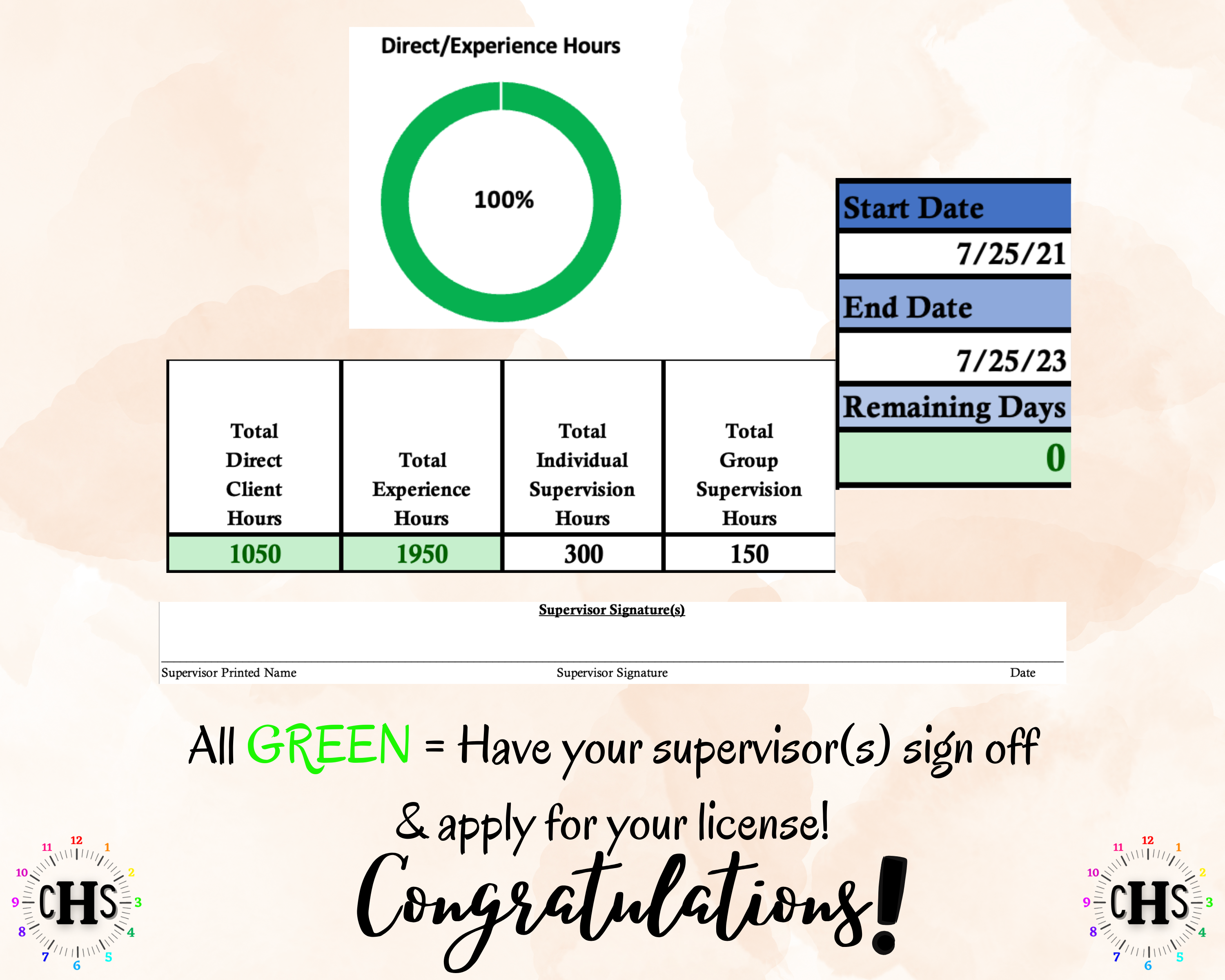 Oklahoma LPC, Clinical Hours Tracker, Supervision Log for Licensed Professional Counselor Candidate - Counseling Graduation Gift