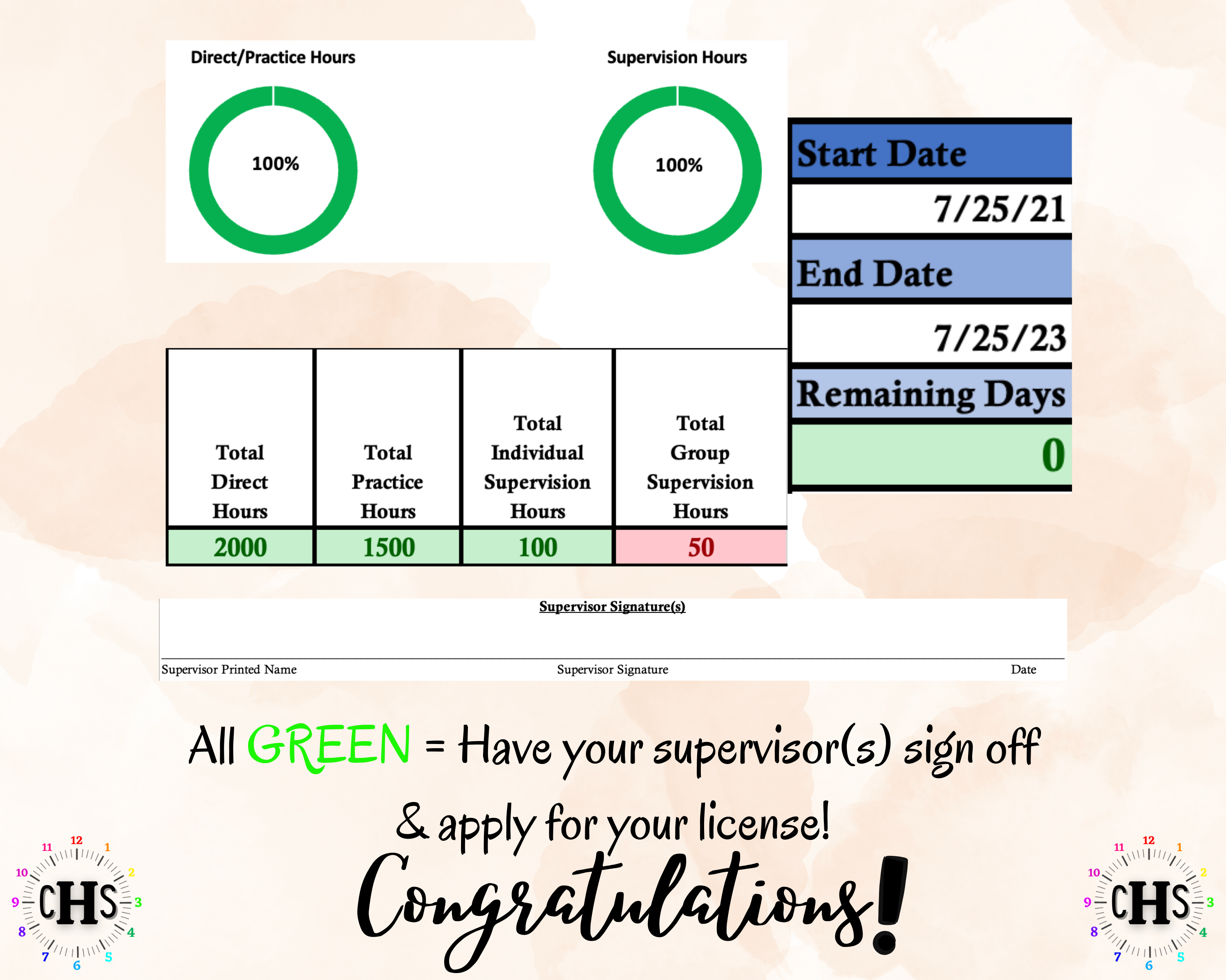 Oregon, LCSW Hours Tracker, Clinical Supervision Log for Master Social Worker - MSW Student or MSW Graduation Gift
