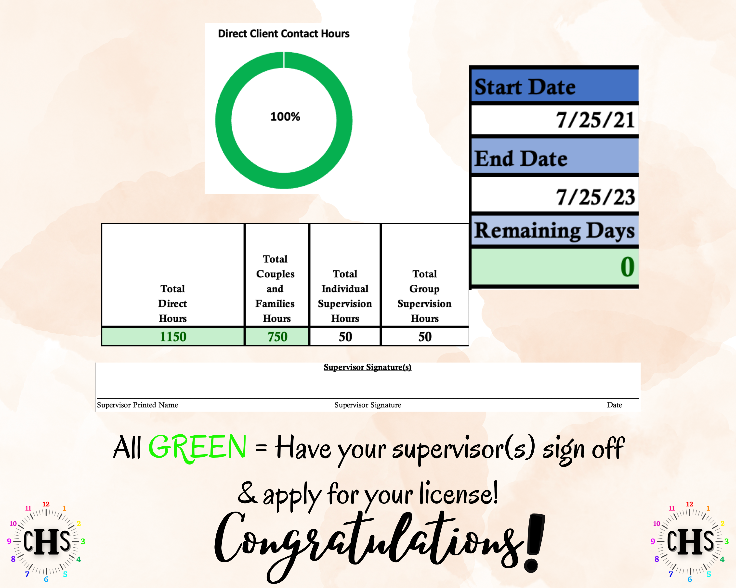 Oregon LMFT, Clinical Hours Tracker, Supervision Log for Licensed Marriage and Family Therapist Associate - Therapy Graduation Gift