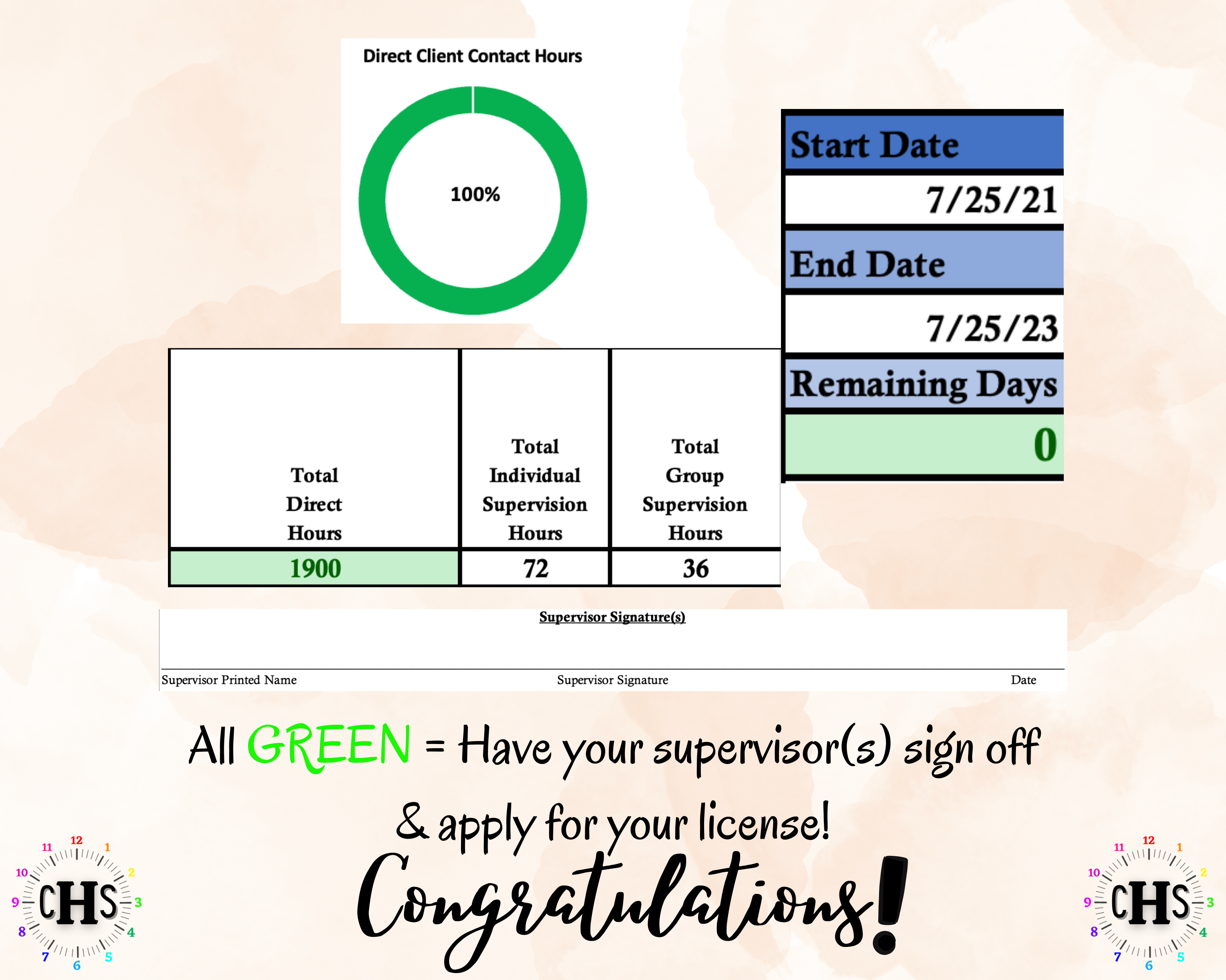 Oregon LPC, Clinical Hours Tracker, Supervision Log for Licensed Professional Counselor Registered Intern - Counseling Graduation Gift