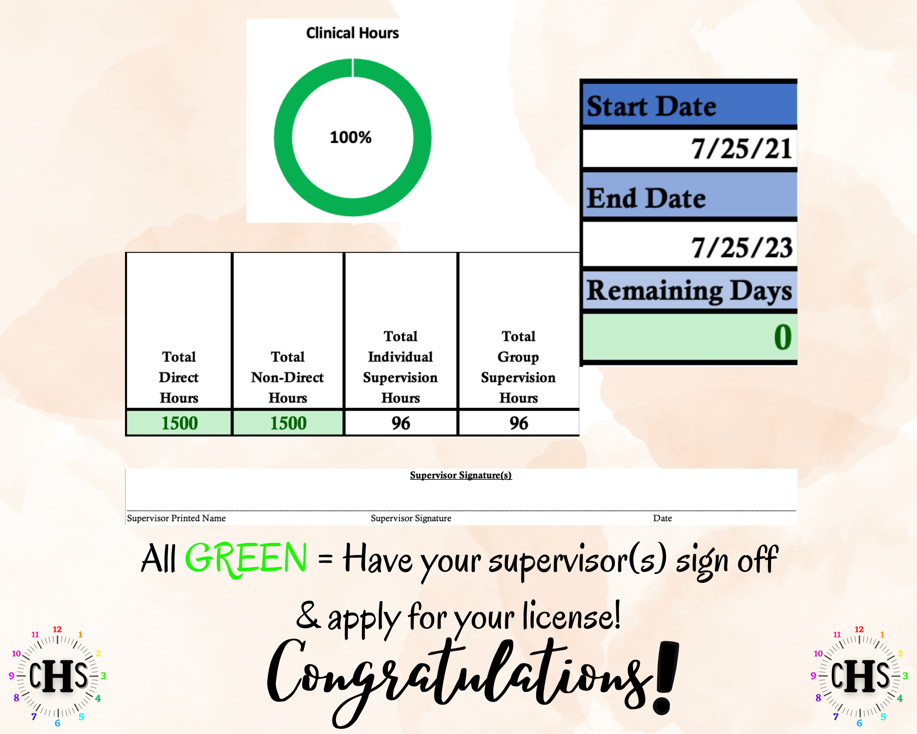 Pennsylvania, LCSW Hours Tracker, Clinical Supervision Log for Master Social Worker - MSW Student or MSW Graduation Gift