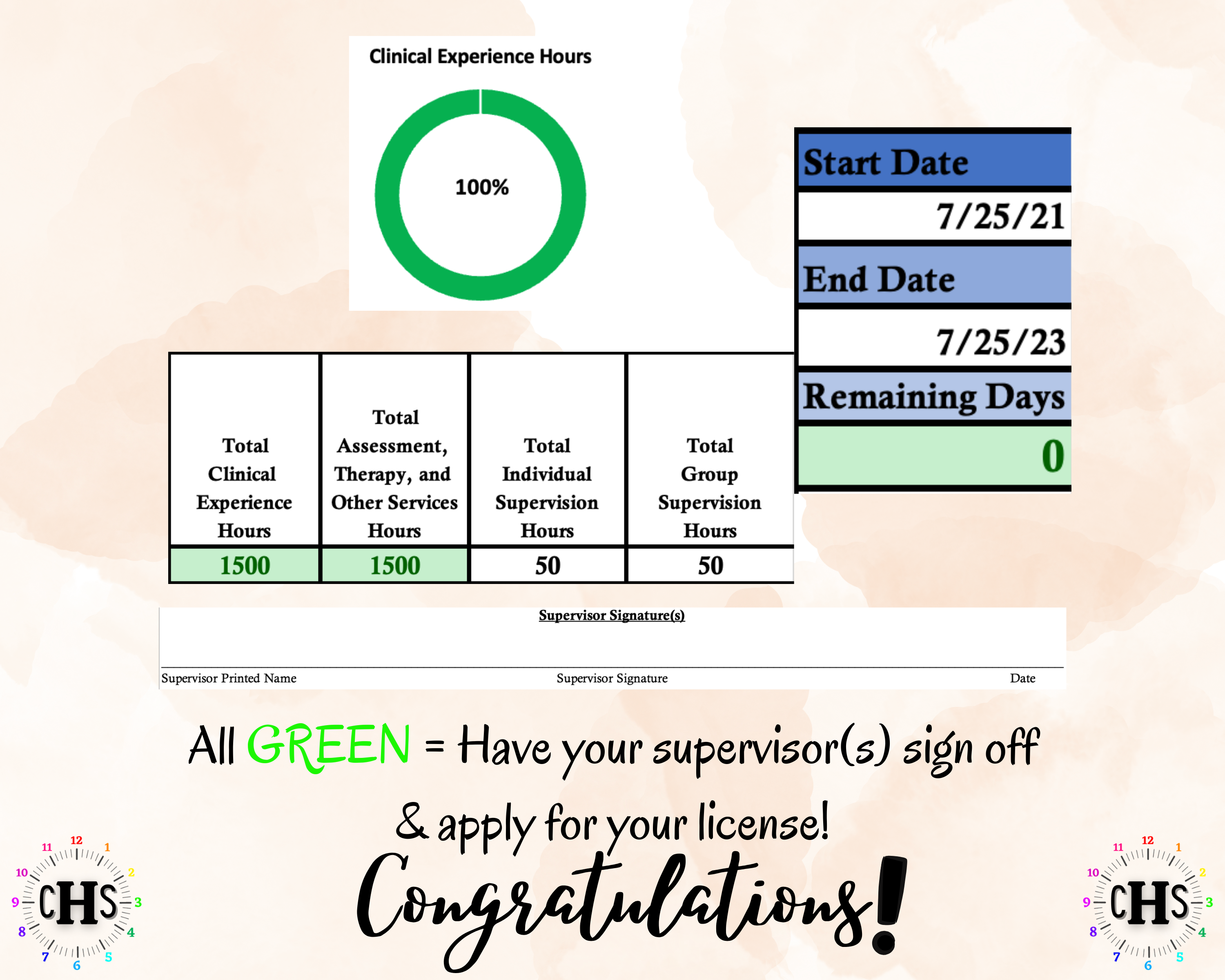 Pennsylvania LMFT, Clinical Hours Tracker, Supervision Log for Licensed Associate Marriage and Family Therapist - Therapy Graduation Gift