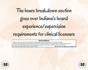Indiana LMFT, Clinical Hours Tracker, Supervision Log for Marriage and Family Therapist Associate - Therapy Graduation Gift
