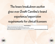 South Carolina LISW-CP, Clinical Hours Tracker, Supervision Log for Master Social Worker - Student or MSW Graduation Gift