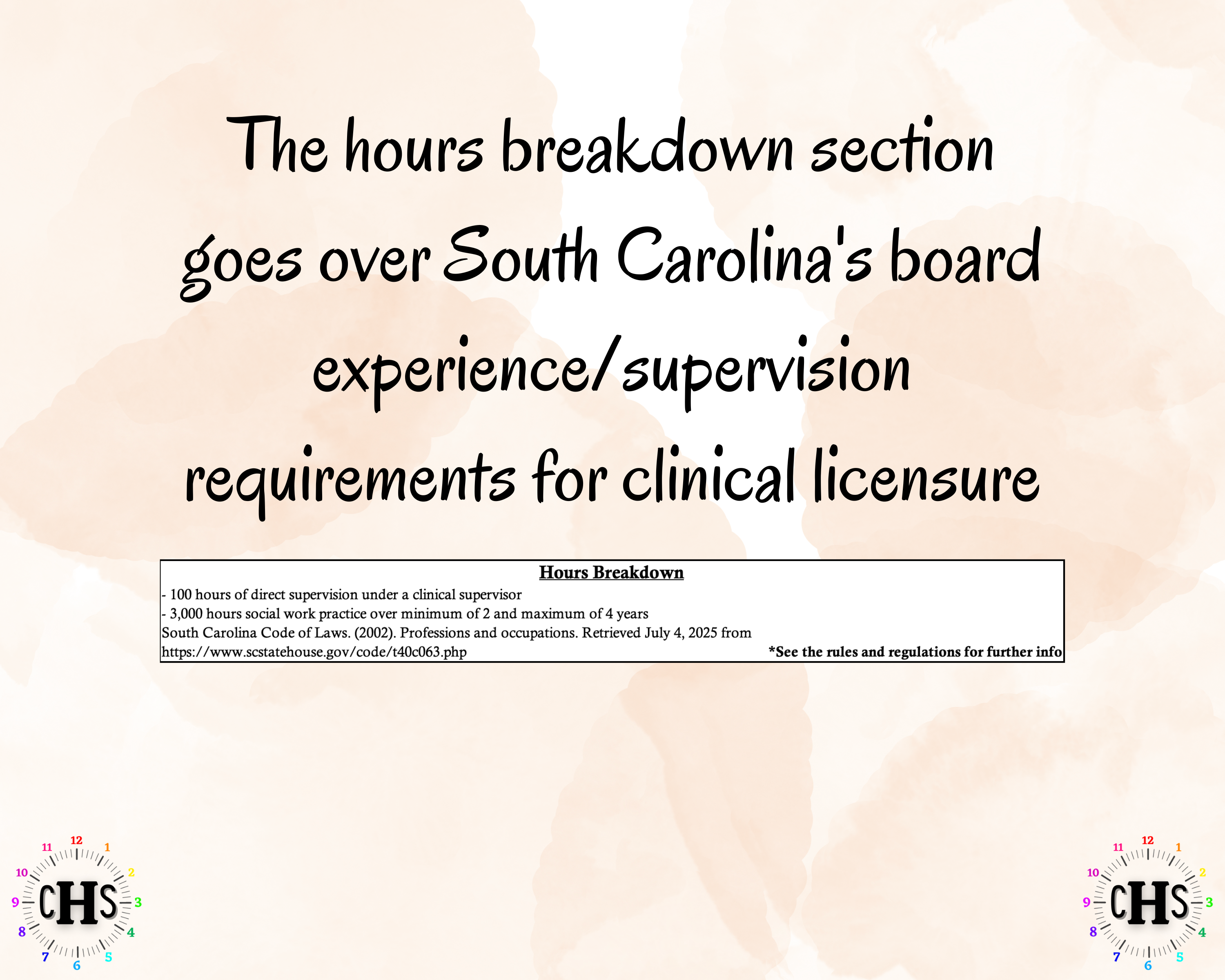South Carolina LISW-CP, Clinical Hours Tracker, Supervision Log for Master Social Worker - Student or MSW Graduation Gift