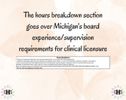 Michigan LMSW-C, Clinical Hours Tracker, Supervision Log for Master Social Worker - MSW Student or MSW Graduation Gift