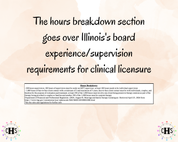 Illinois LMFT, Clinical Hours Tracker, Supervision Log for Associate Marriage and Family Therapist - Therapy Graduation Gift