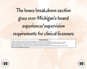 Michigan LMSW-C, Clinical Hours Tracker, Supervision Log for Master Social Worker - MSW Student or MSW Graduation Gift