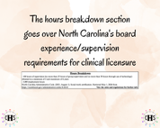 North Carolina, LCSW Hours Tracker, Clinical Supervision Log for Master Social Worker - MSW Student or MSW Graduation Gift