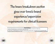 Iowa LISW, Clinical Hours Tracker, Supervision Log for Master Social Worker - MSW Student or MSW Graduation Gift