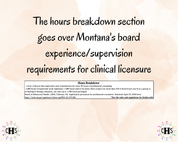 Montana LCPC, Clinical Hours Tracker, Supervision Log for Associate Licensed Counselor - Counseling Graduation Gift