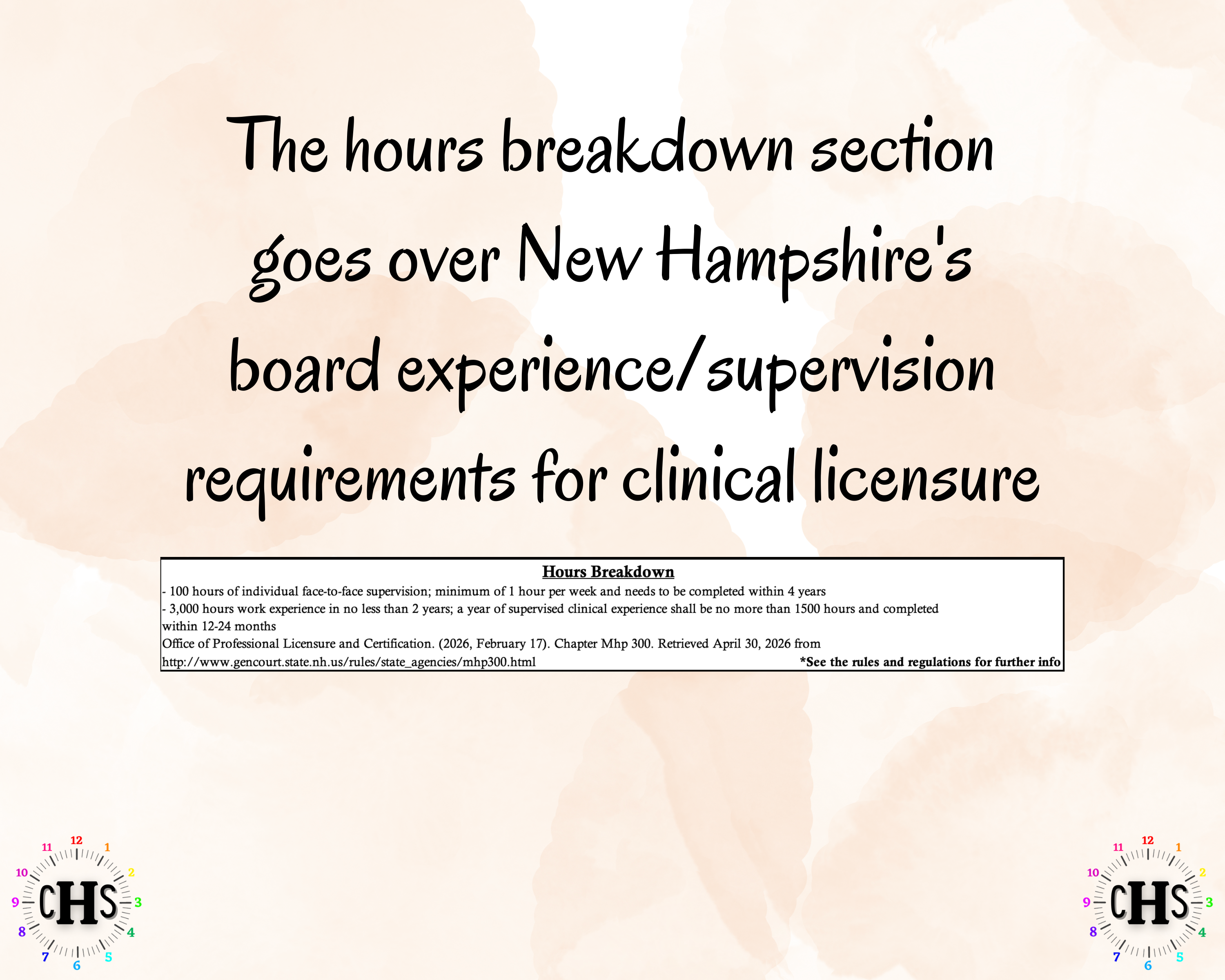 New Hampshire LICSW, Clinical Hours Tracker, Supervision Log for Master Social Worker - MSW Student or MSW Graduation Gift