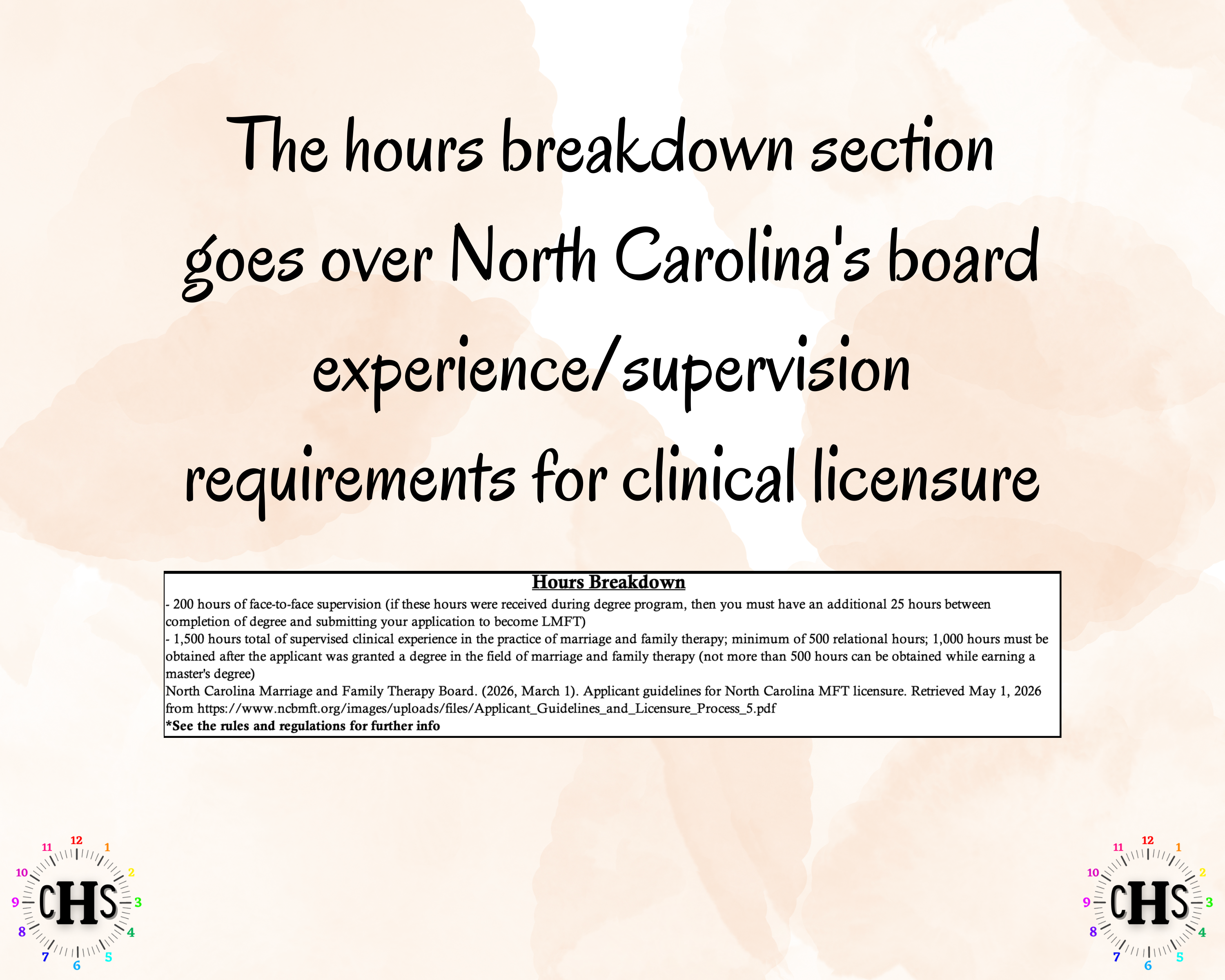 North Carolina LMFT, Clinical Hours Tracker, Supervision Log for Licensed Marriage and Family Therapy Associate - Therapist Graduation Gift